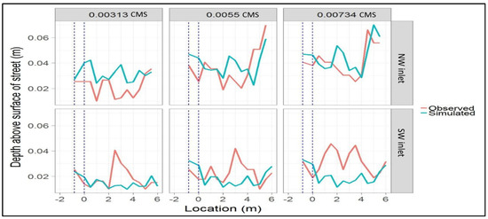 Water 12 01791 g0a1 550