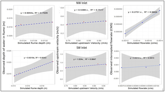 Water 12 01791 g0a2 550