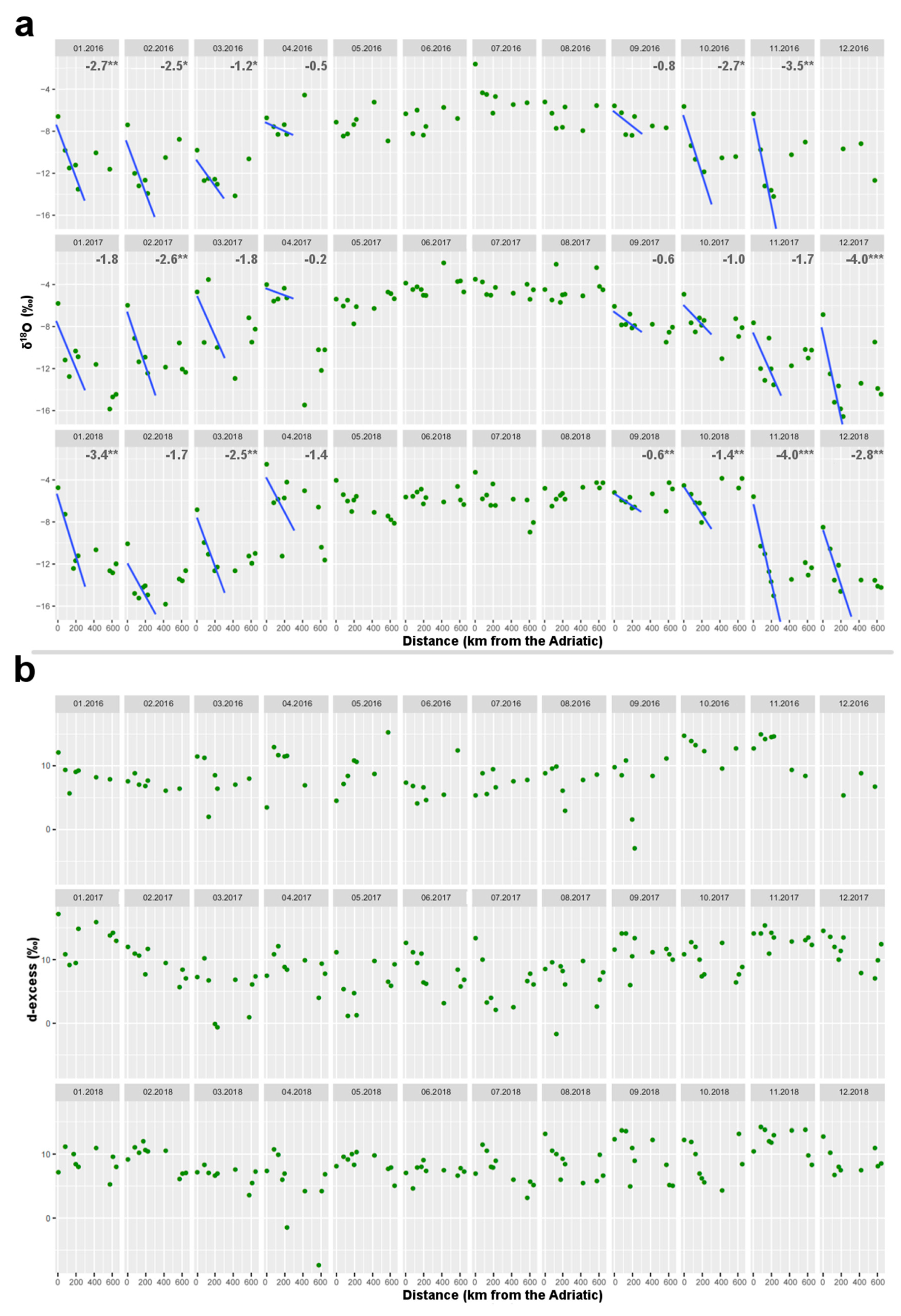 Water 12 01797 g004 Water 12 01797 g004