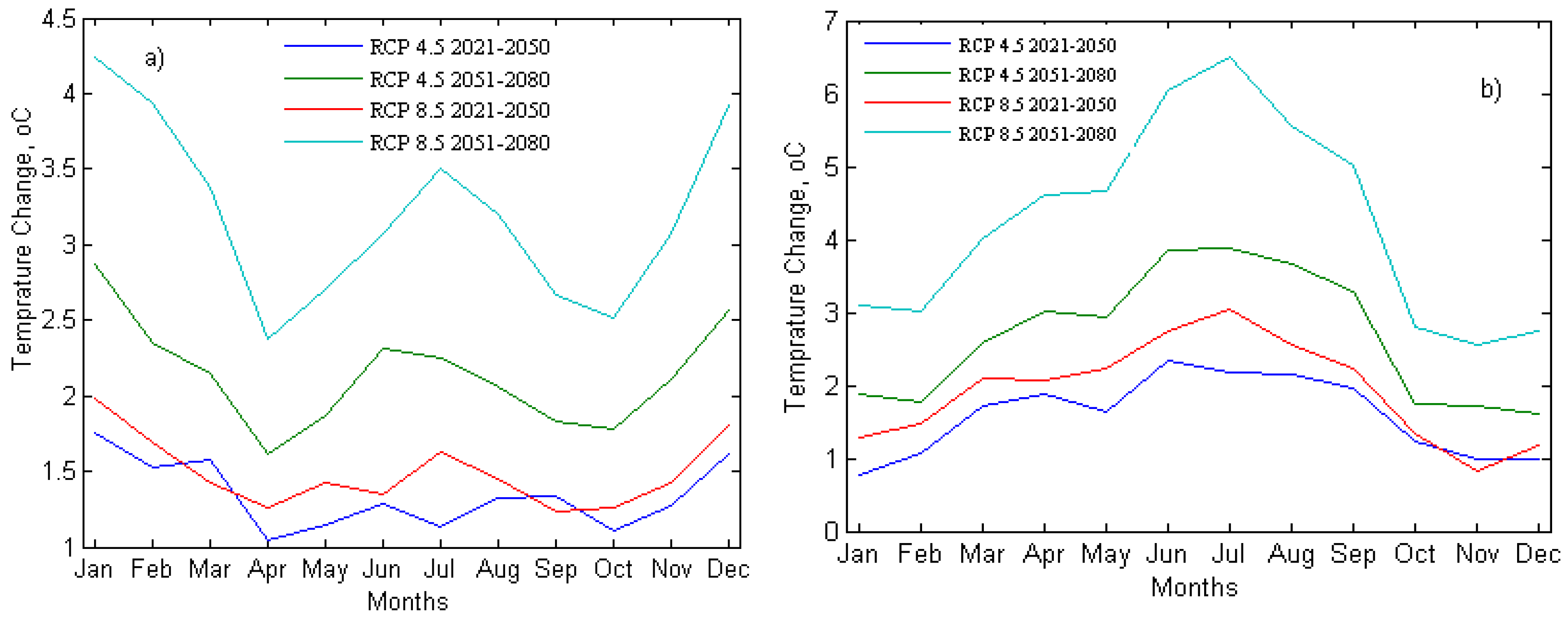 Water 12 01801 g007 Water 12 01801 g007