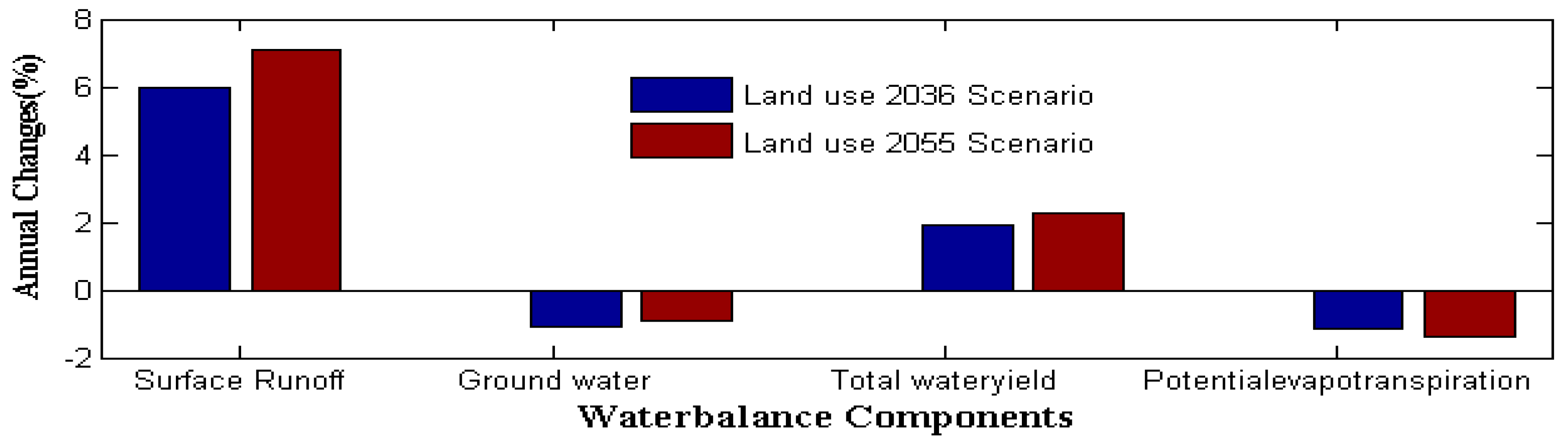 Water 12 01801 g008 Water 12 01801 g008