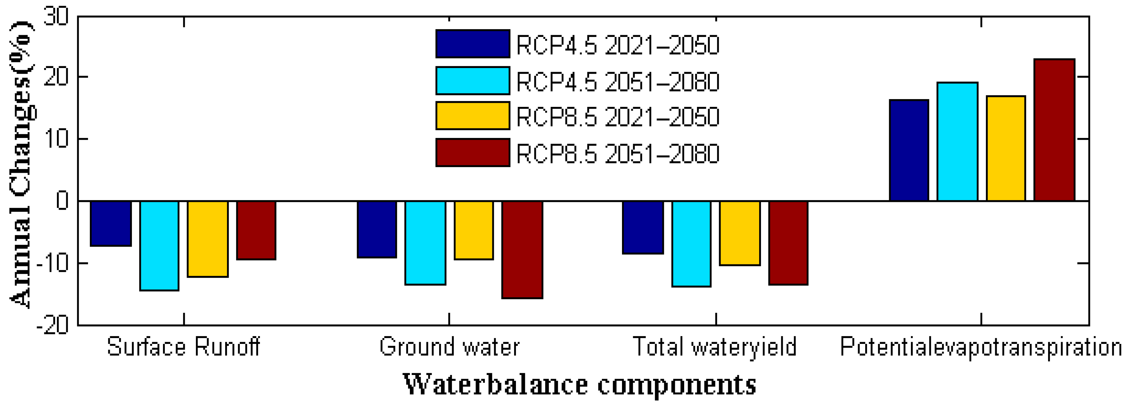 Water 12 01801 g010 Water 12 01801 g010