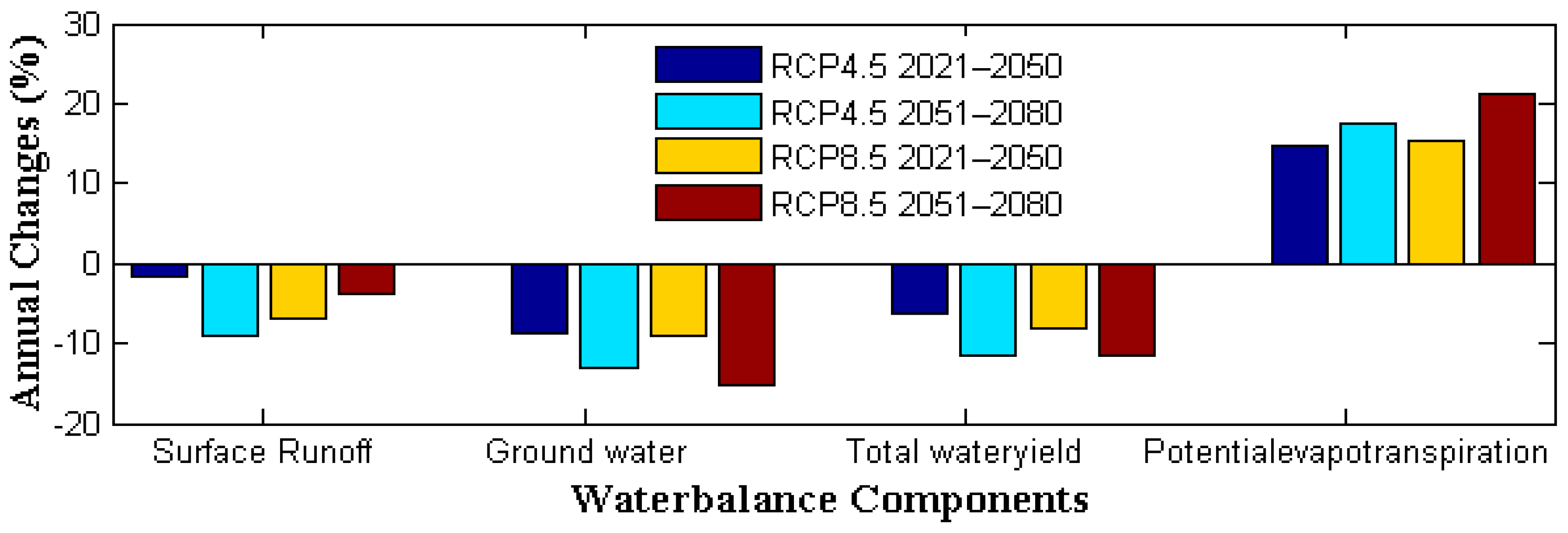 Water 12 01801 g012 Water 12 01801 g012