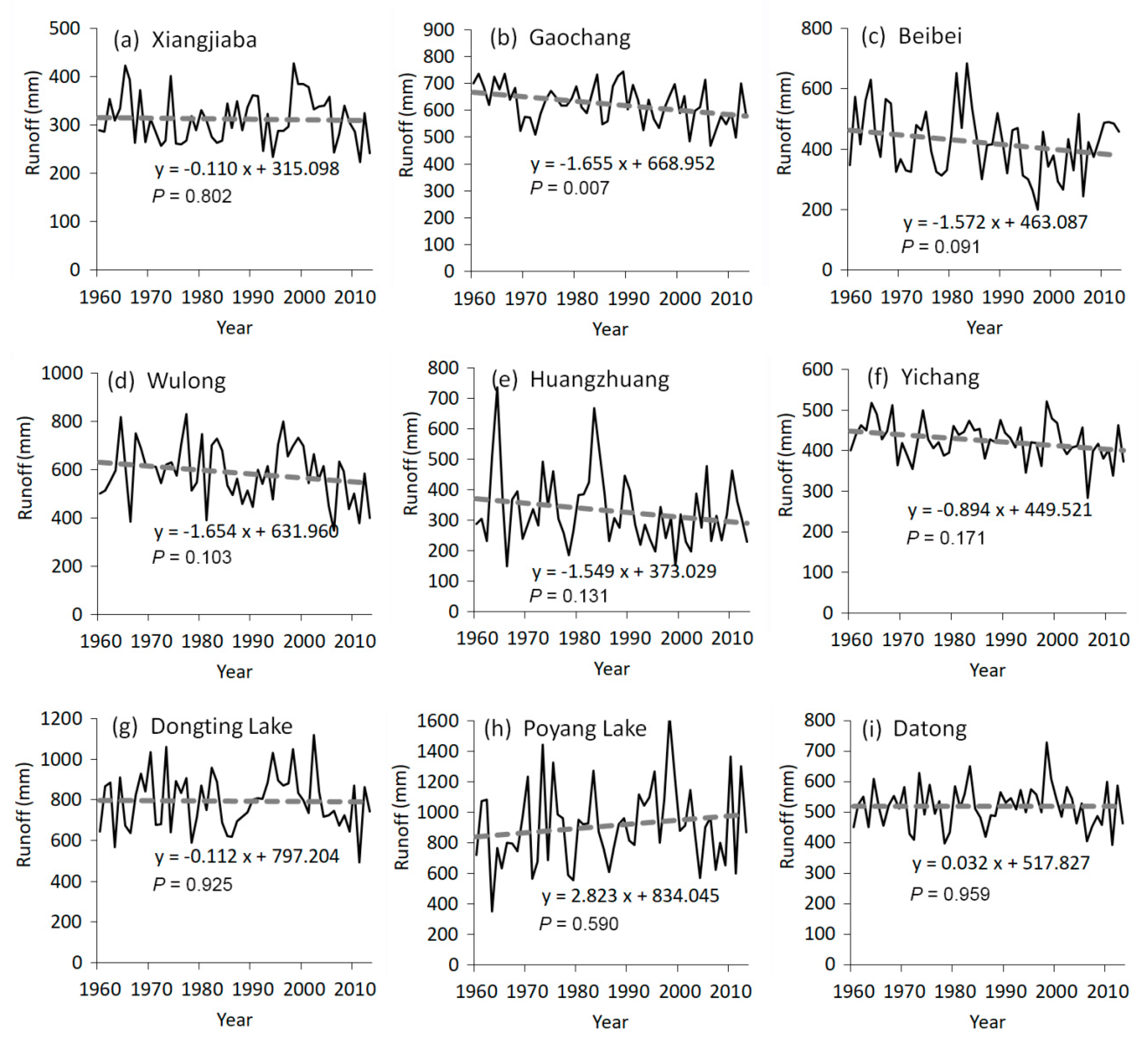 Water 12 01809 g007 Water 12 01809 g007