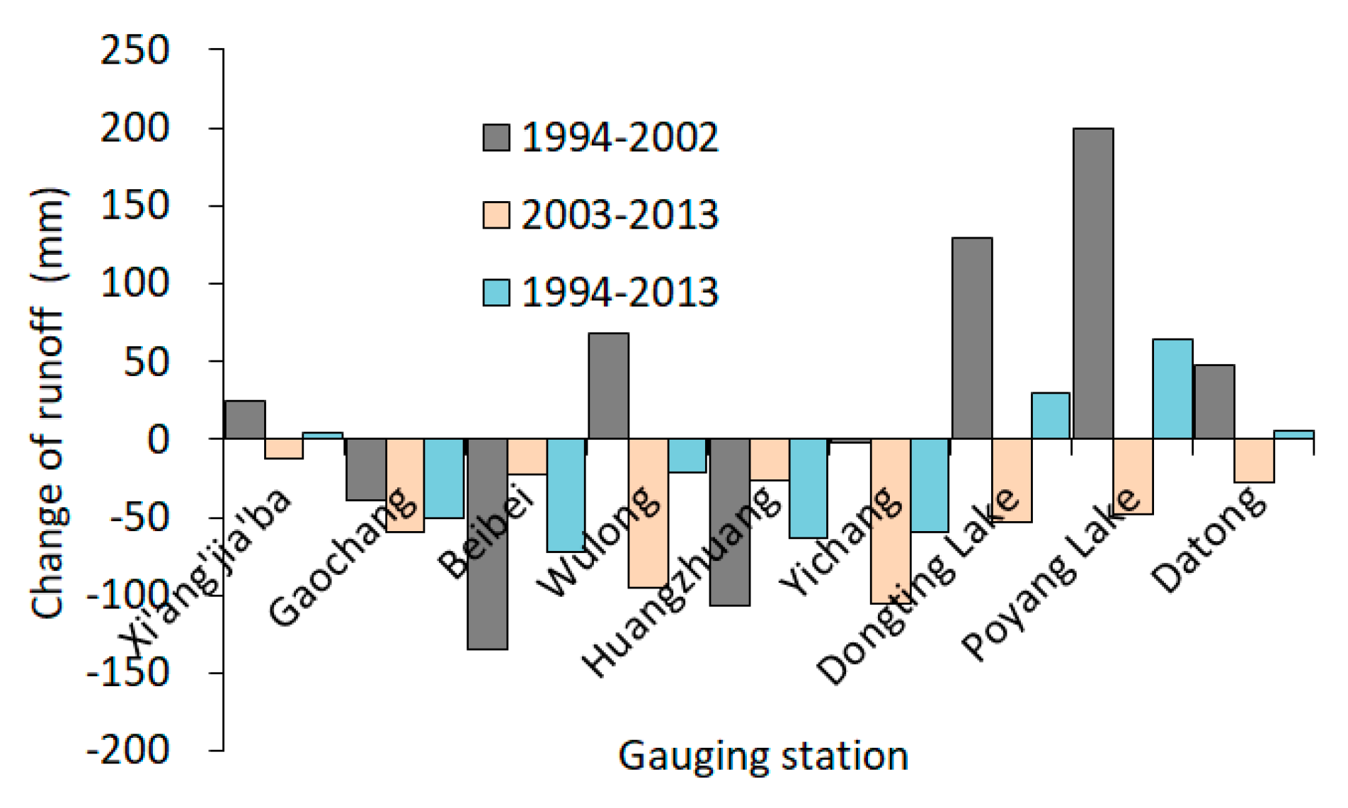 Water 12 01809 g008 Water 12 01809 g008