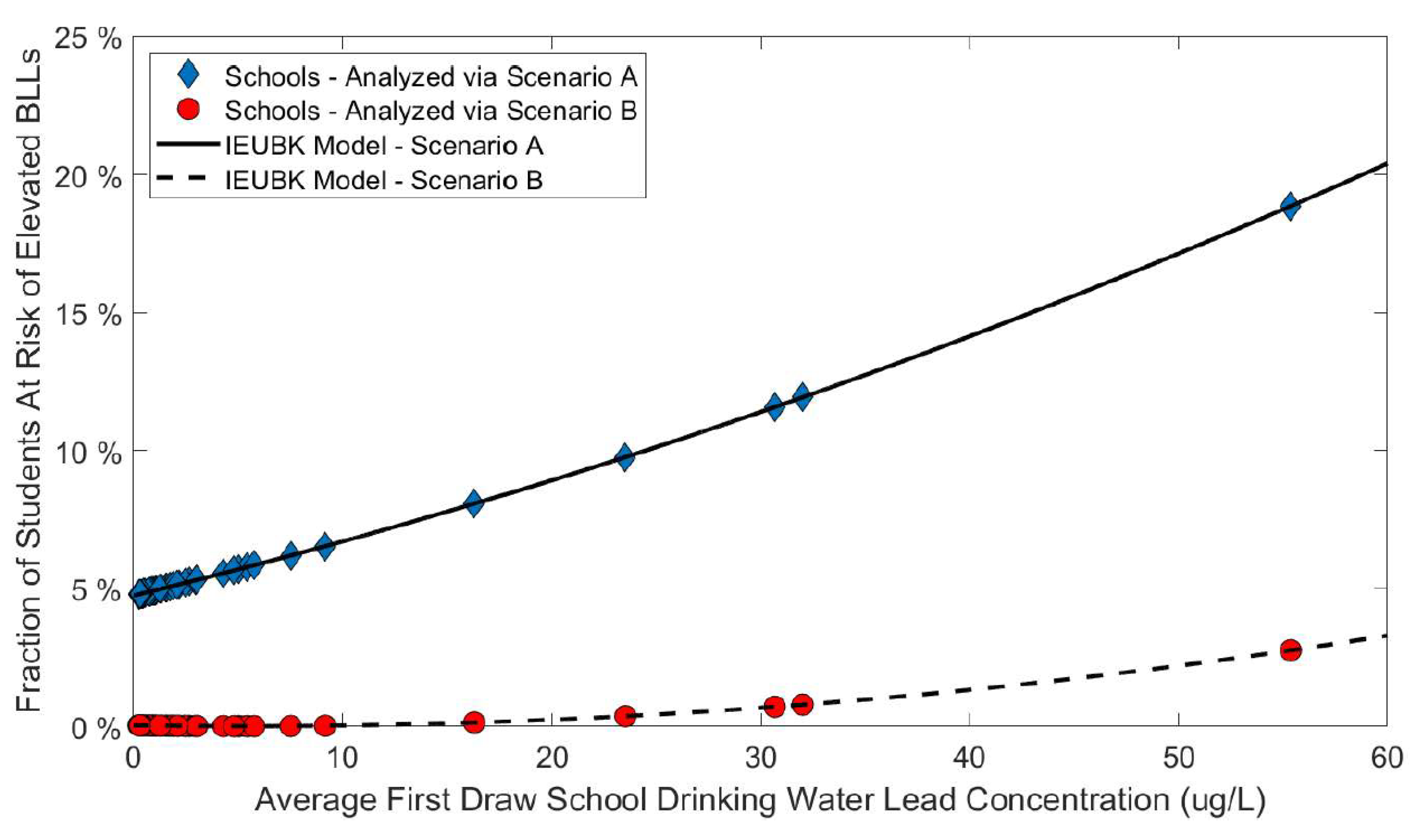 Water 12 01826 g002 Water 12 01826 g002