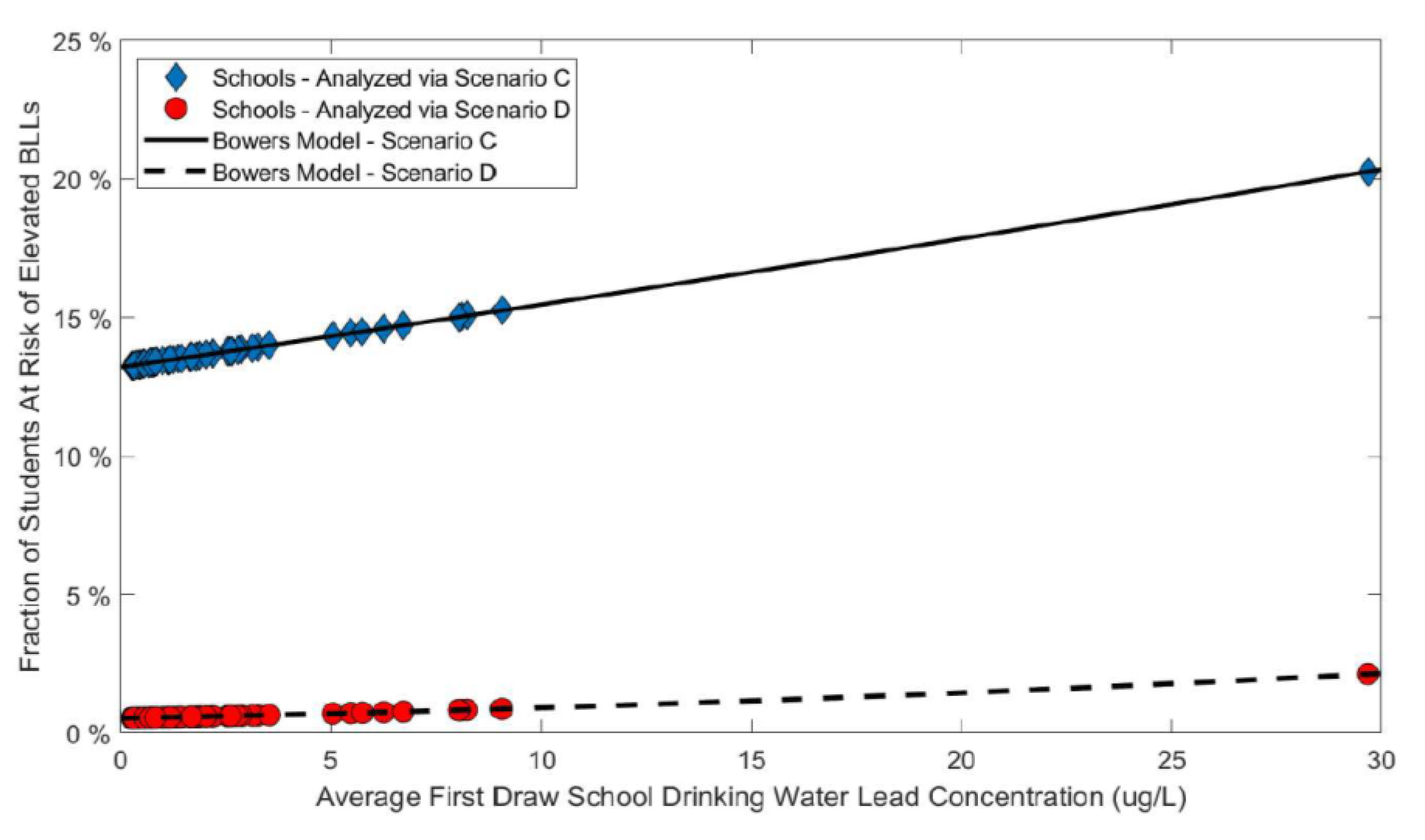 Water 12 01826 g005 Water 12 01826 g005
