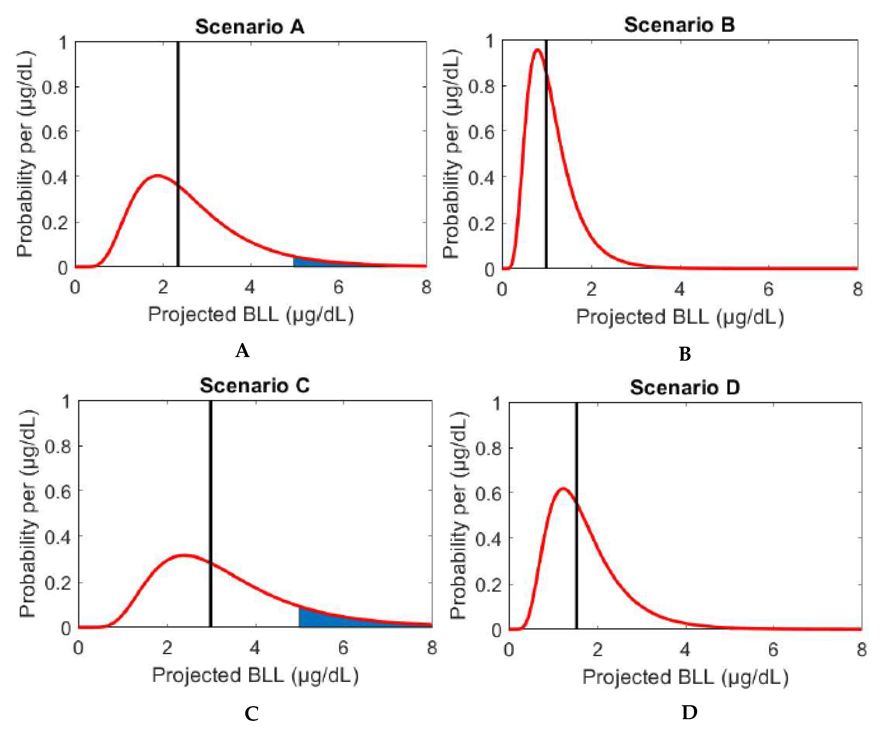 Water 12 01826 g007 Water 12 01826 g007