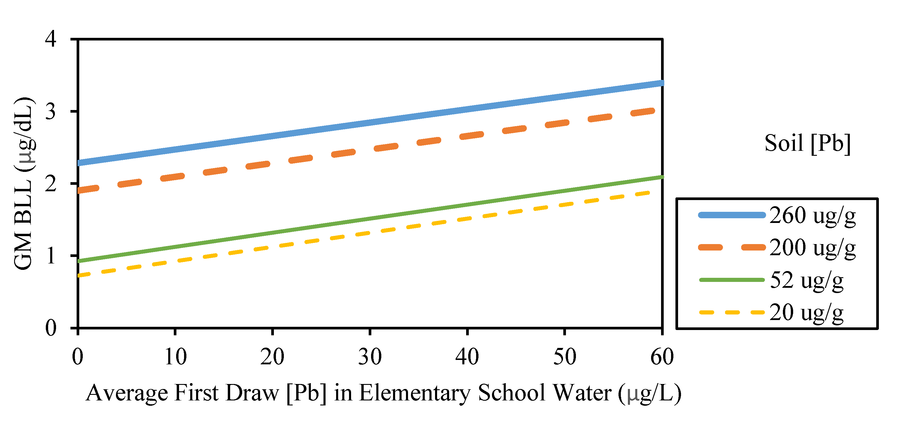 Water 12 01826 g008 Water 12 01826 g008