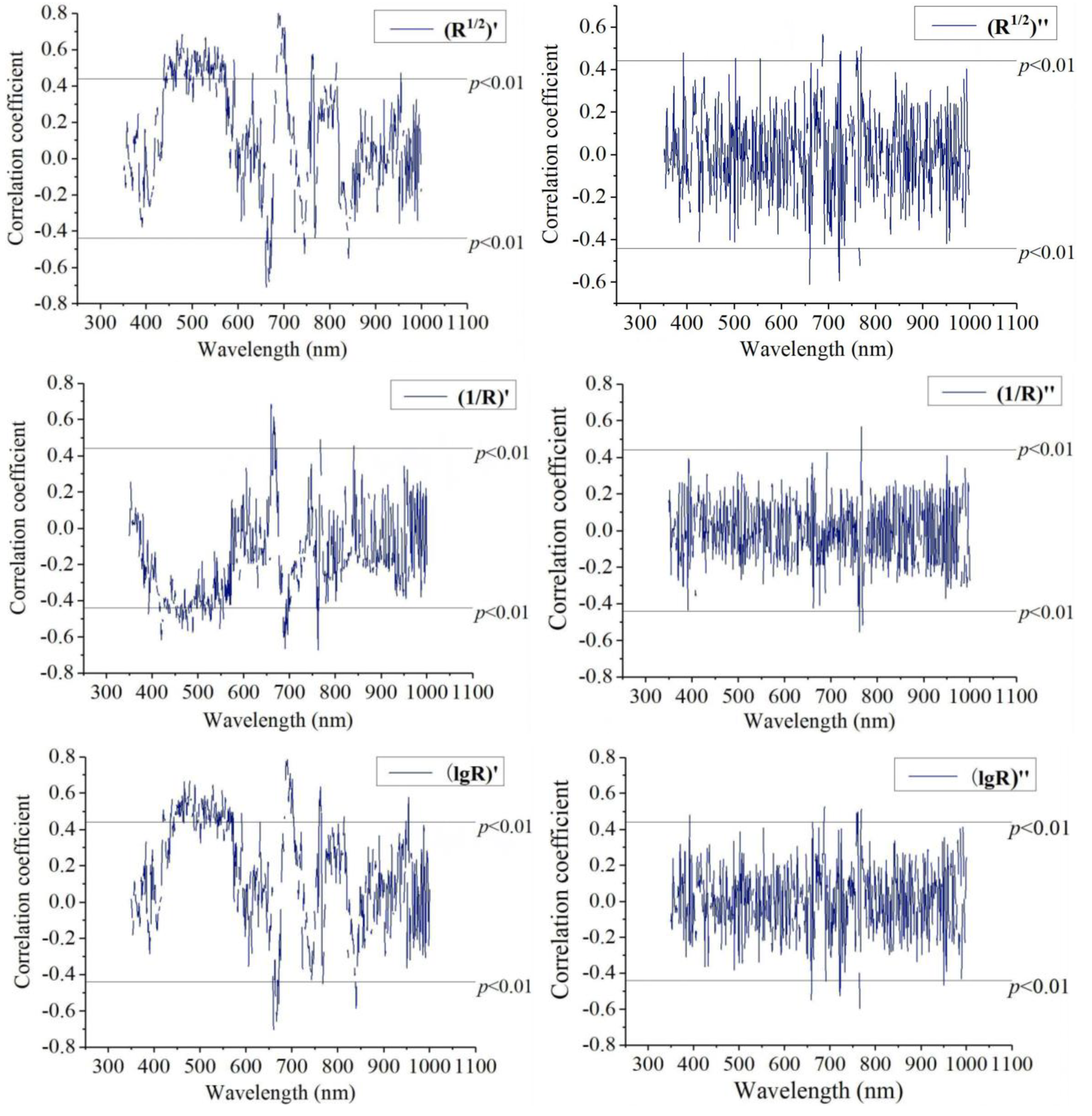 Water 12 01842 g003a