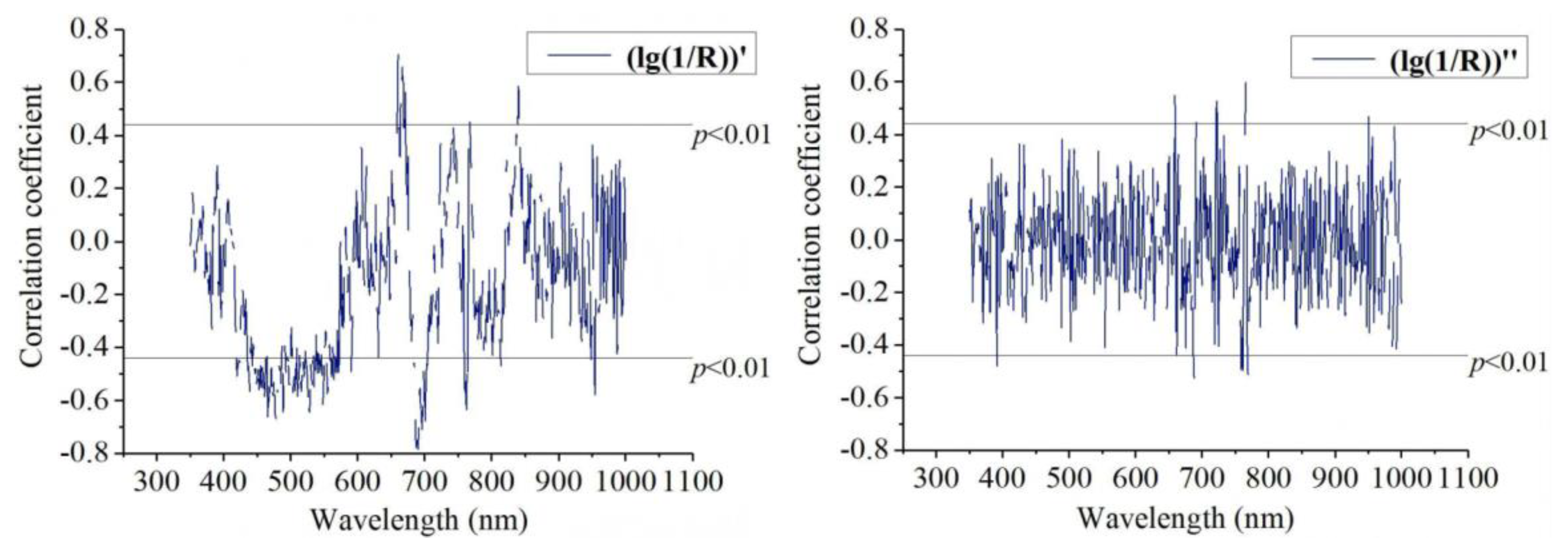 Water 12 01842 g003b