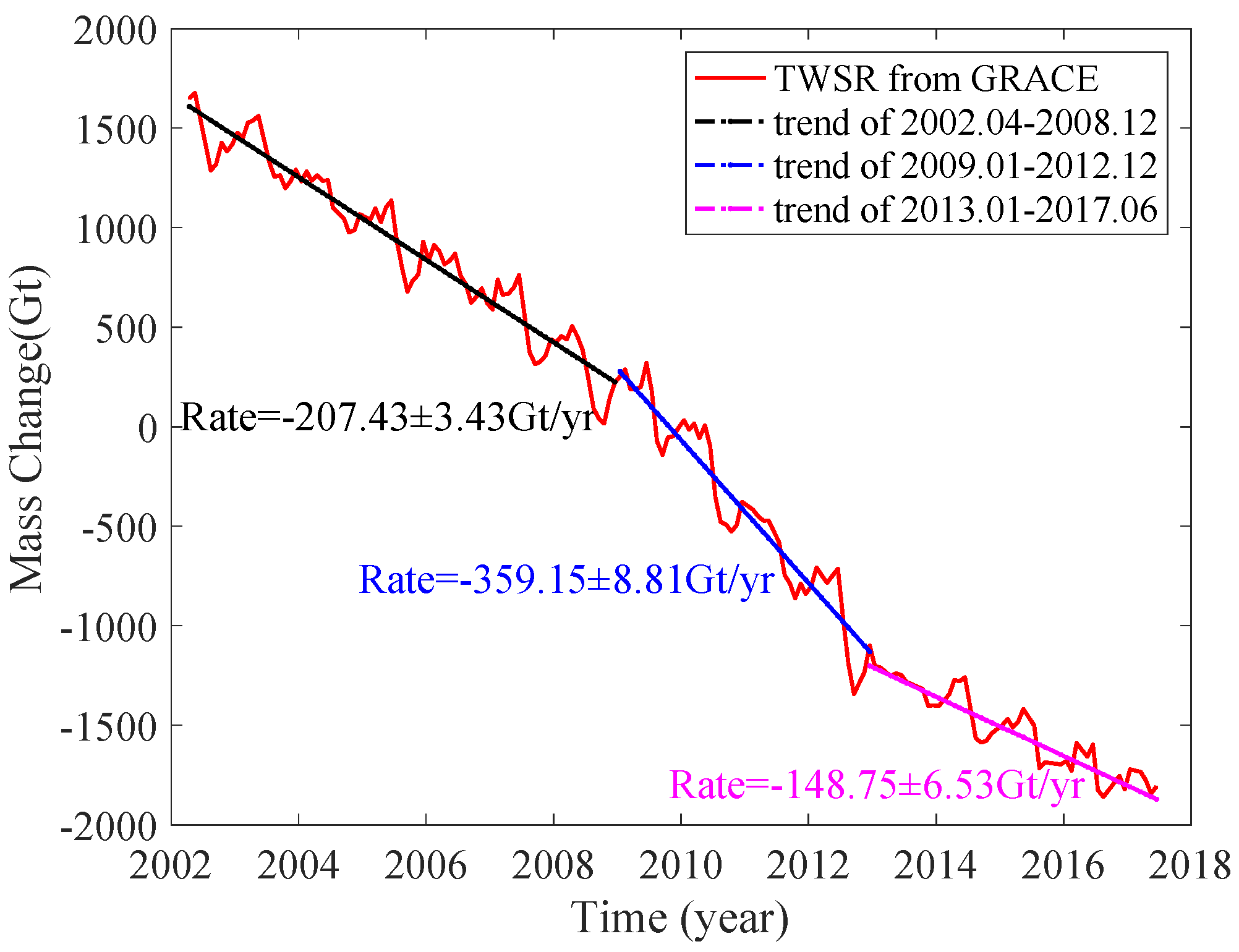 Water 12 01847 g003 Water 12 01847 g003