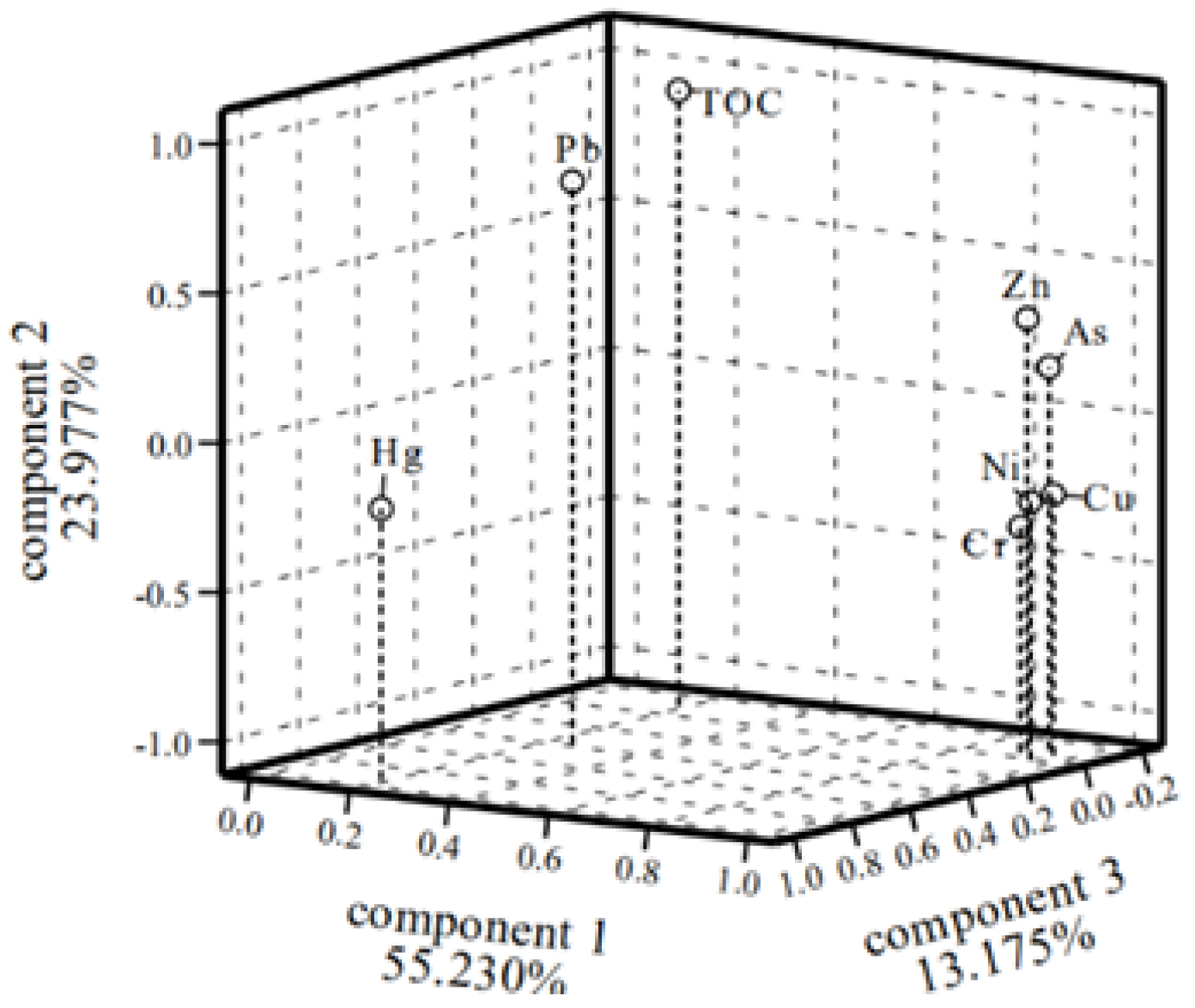 Water 12 01855 g004 Water 12 01855 g004