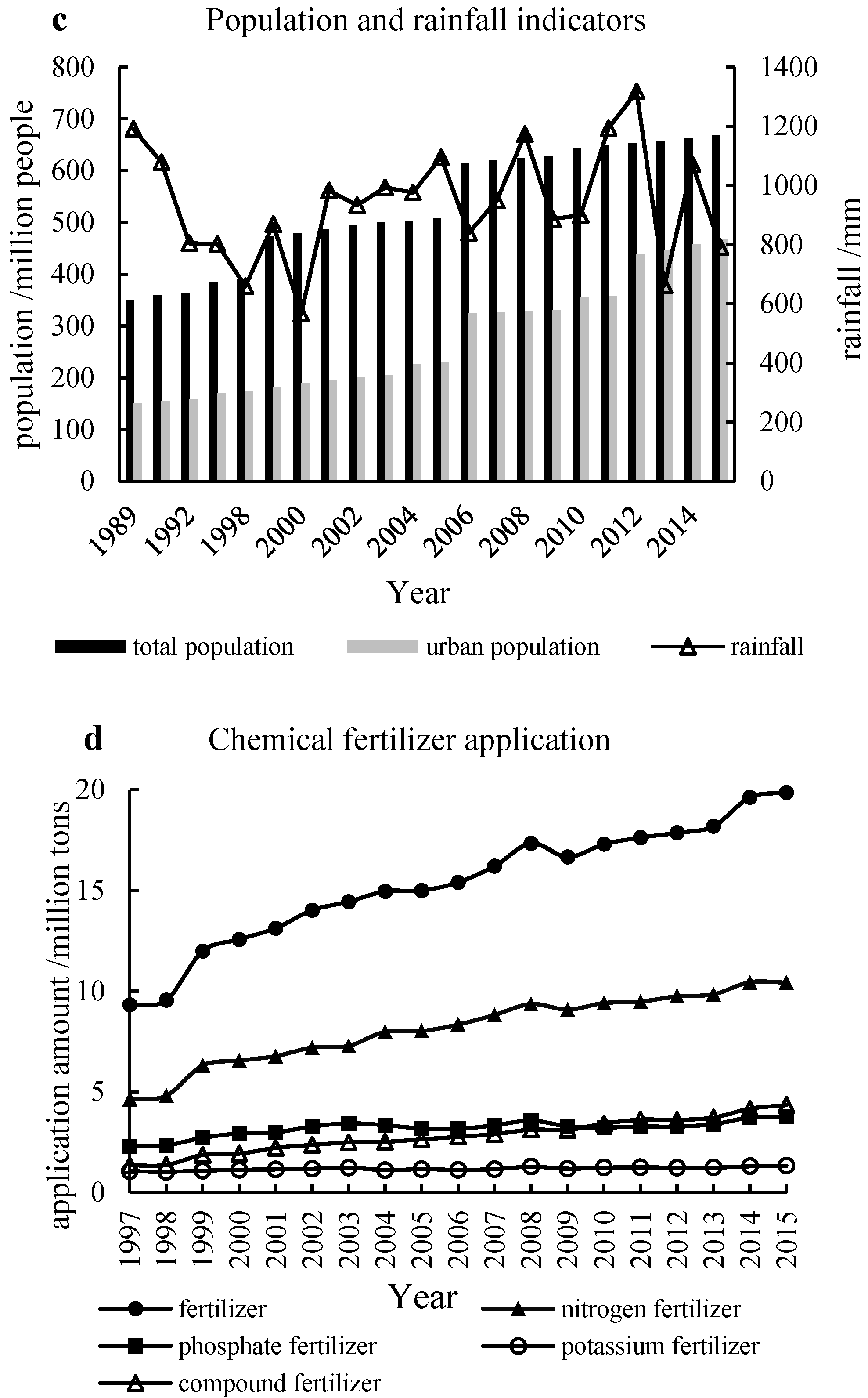 Water 12 01855 g005b Water 12 01855 g005b