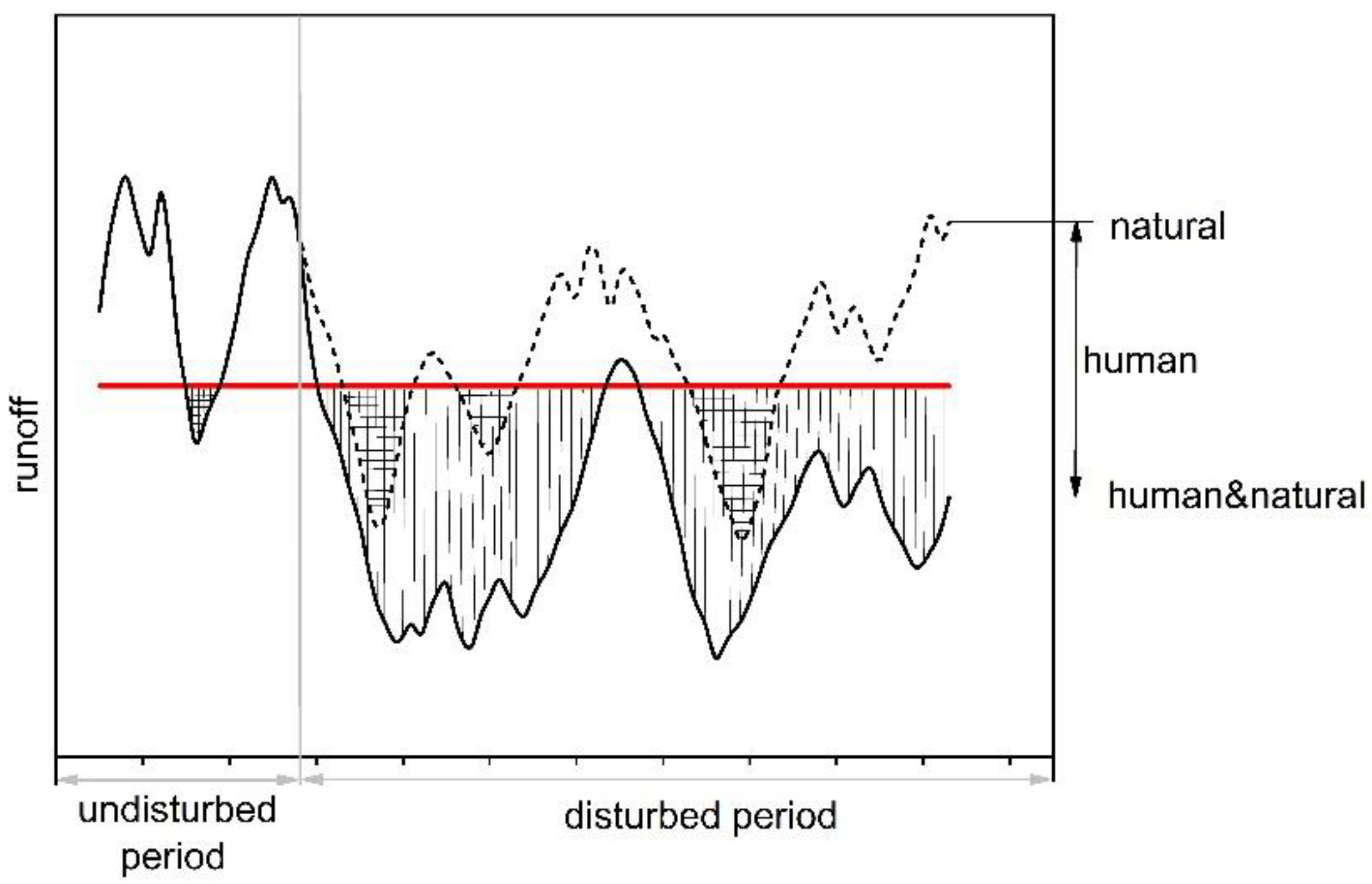 Water 12 01864 g002 Water 12 01864 g002