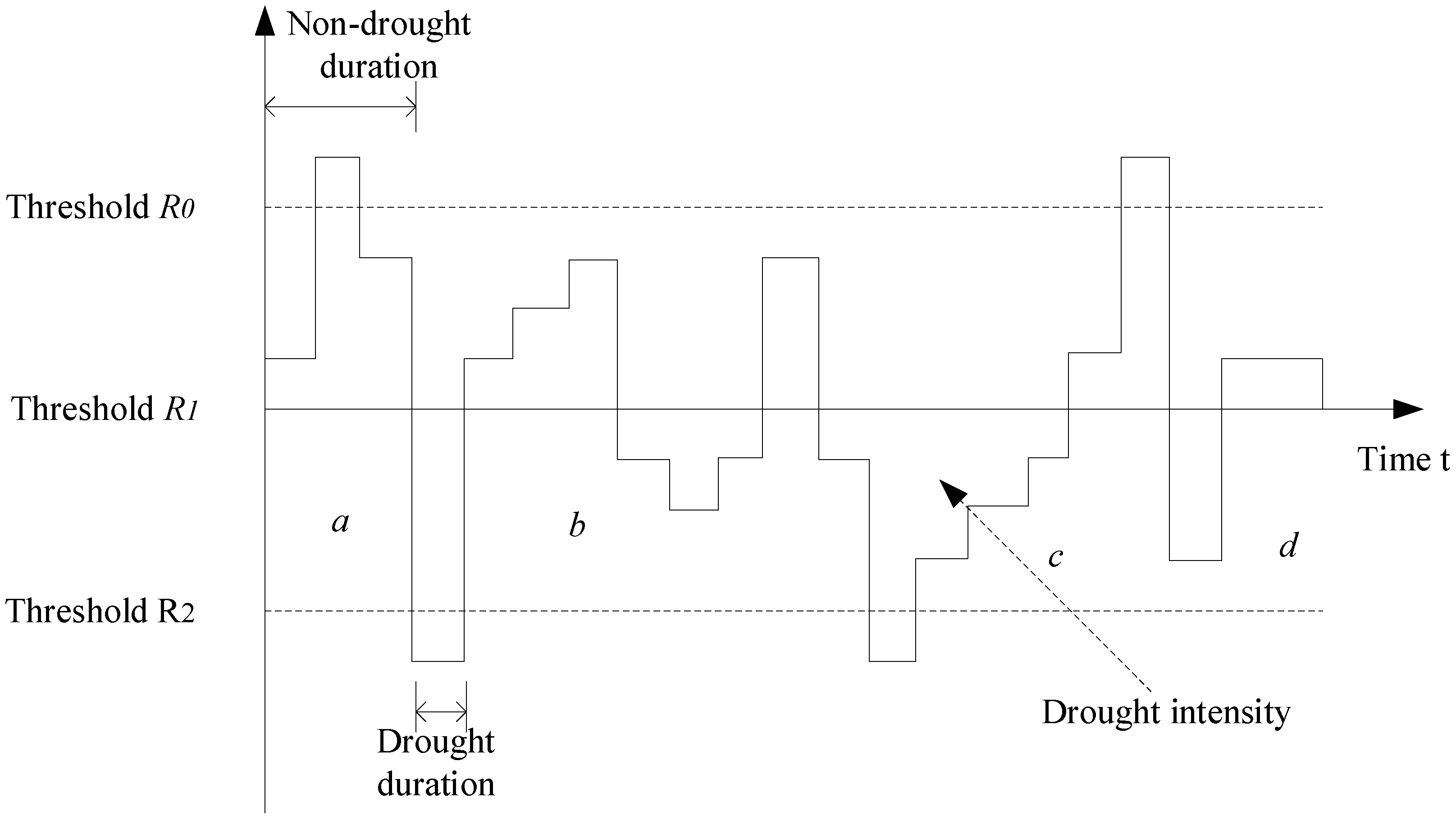 Water 12 01864 g003 Water 12 01864 g003