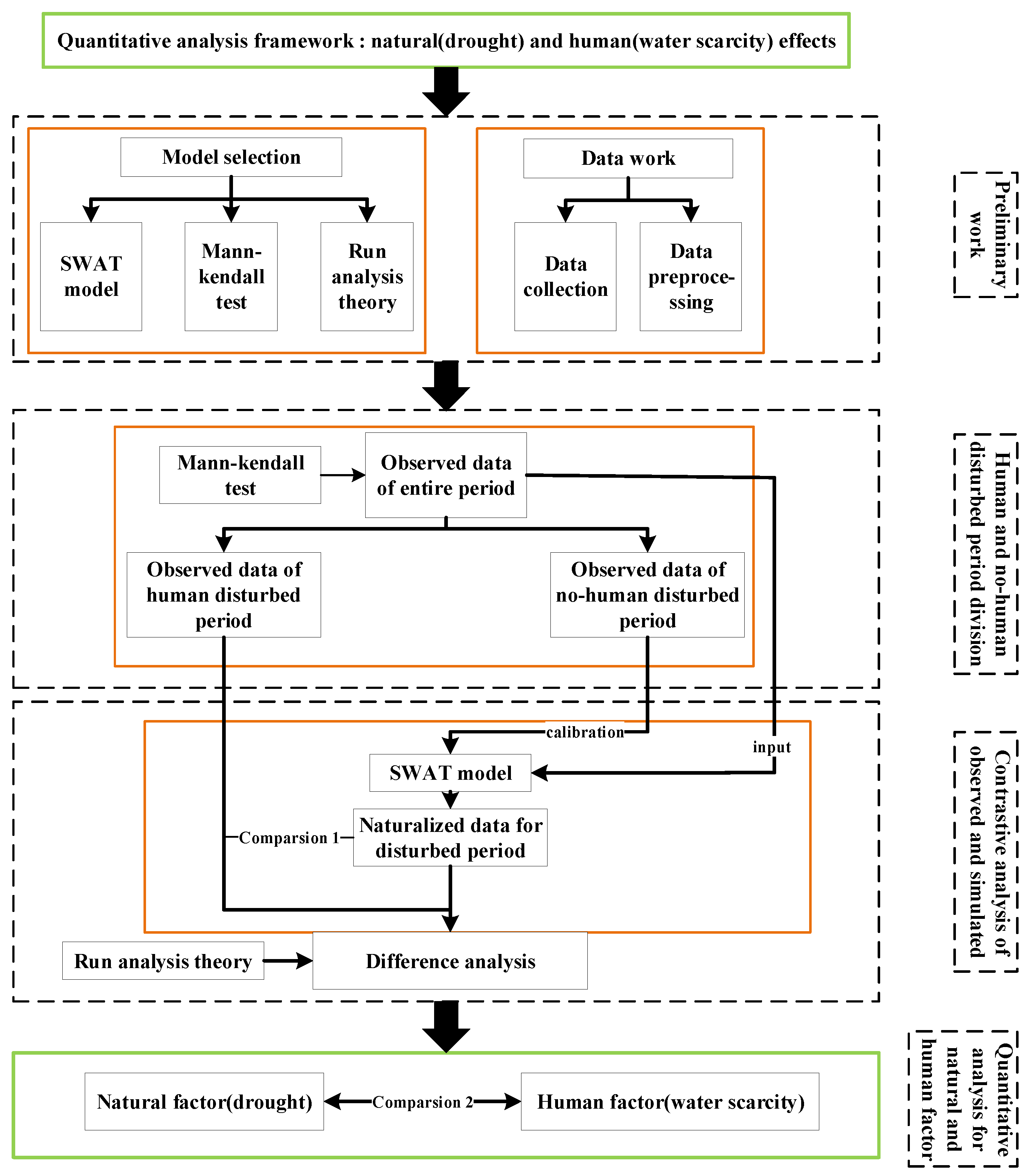 Water 12 01864 g004 Water 12 01864 g004