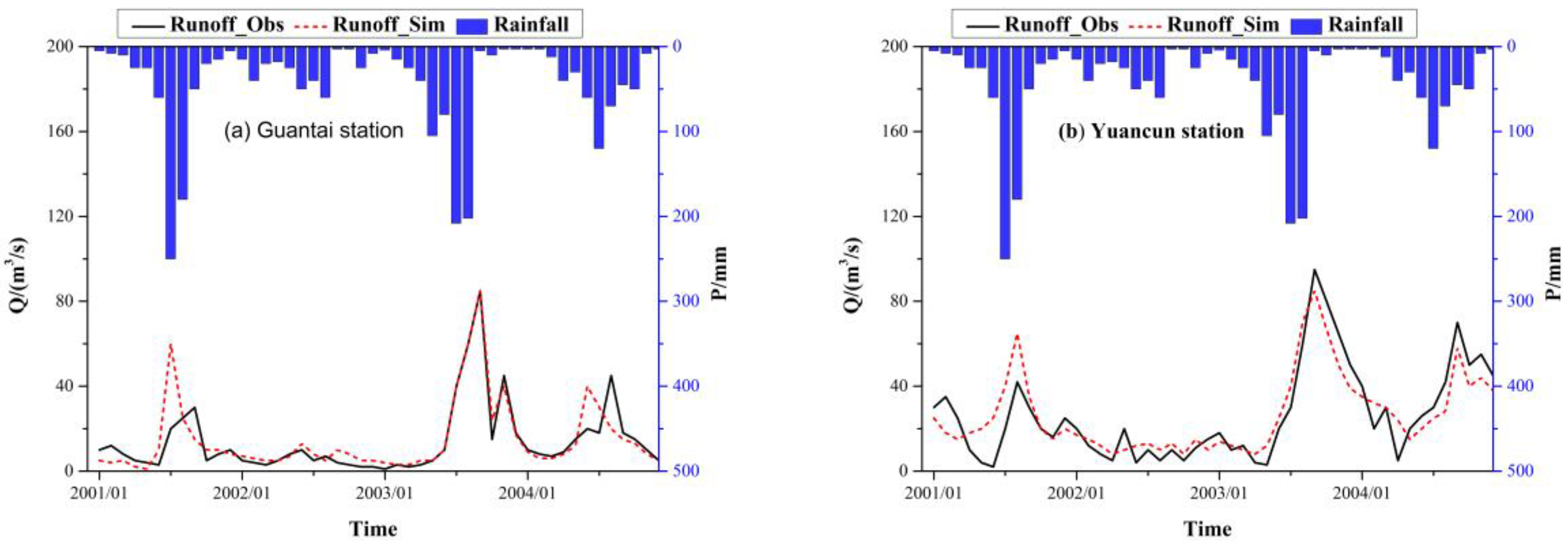 Water 12 01864 g005a Water 12 01864 g005a