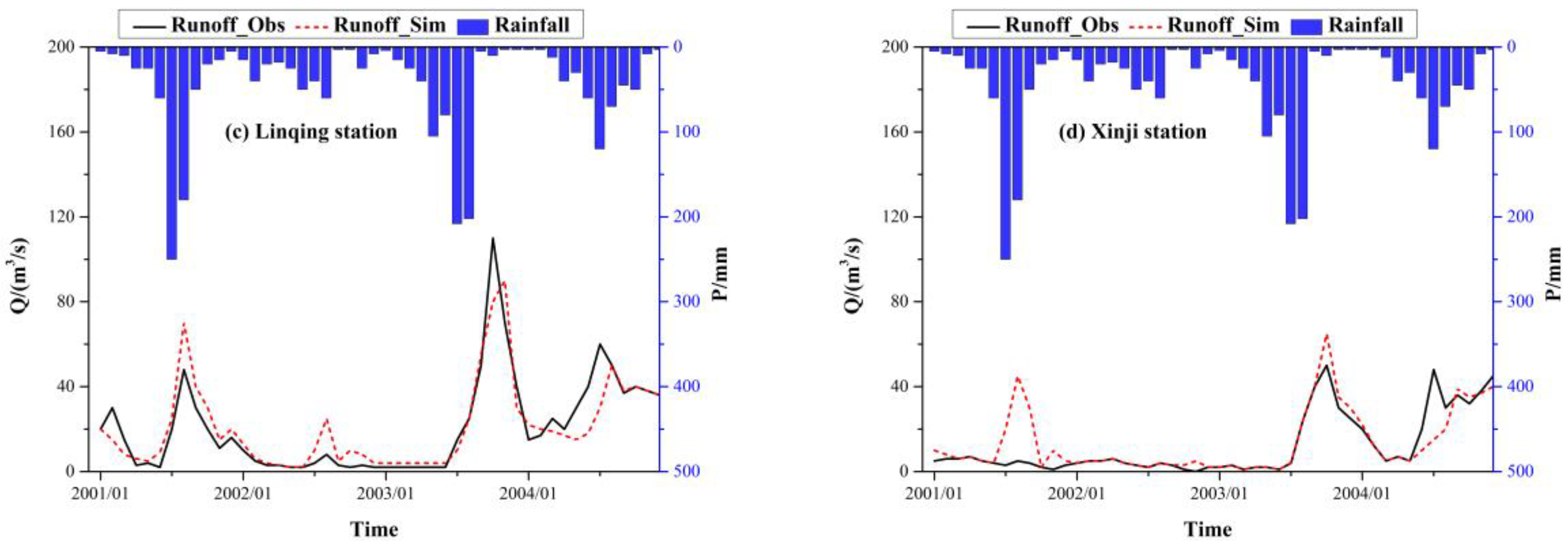 Water 12 01864 g005b Water 12 01864 g005b