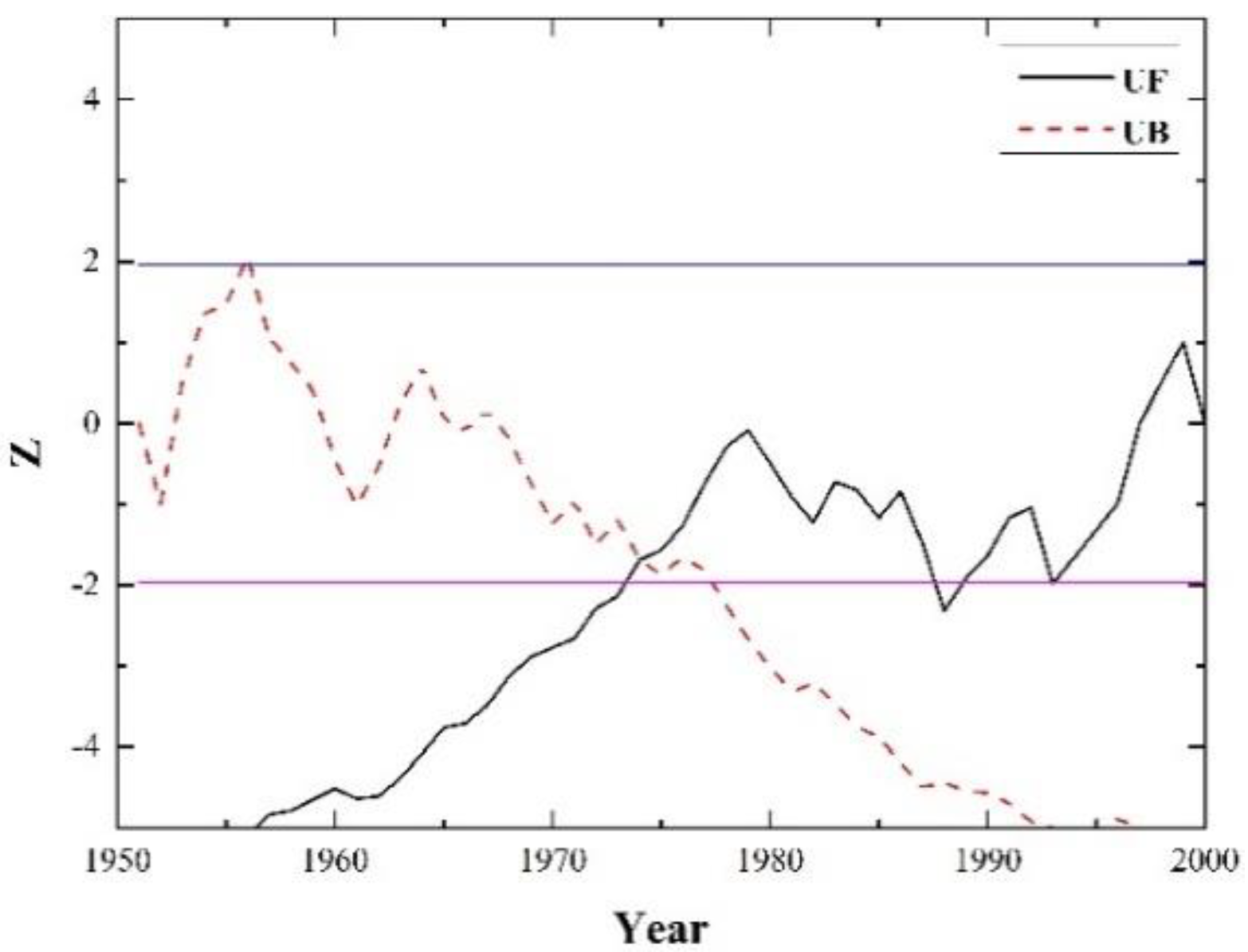 Water 12 01864 g006 Water 12 01864 g006
