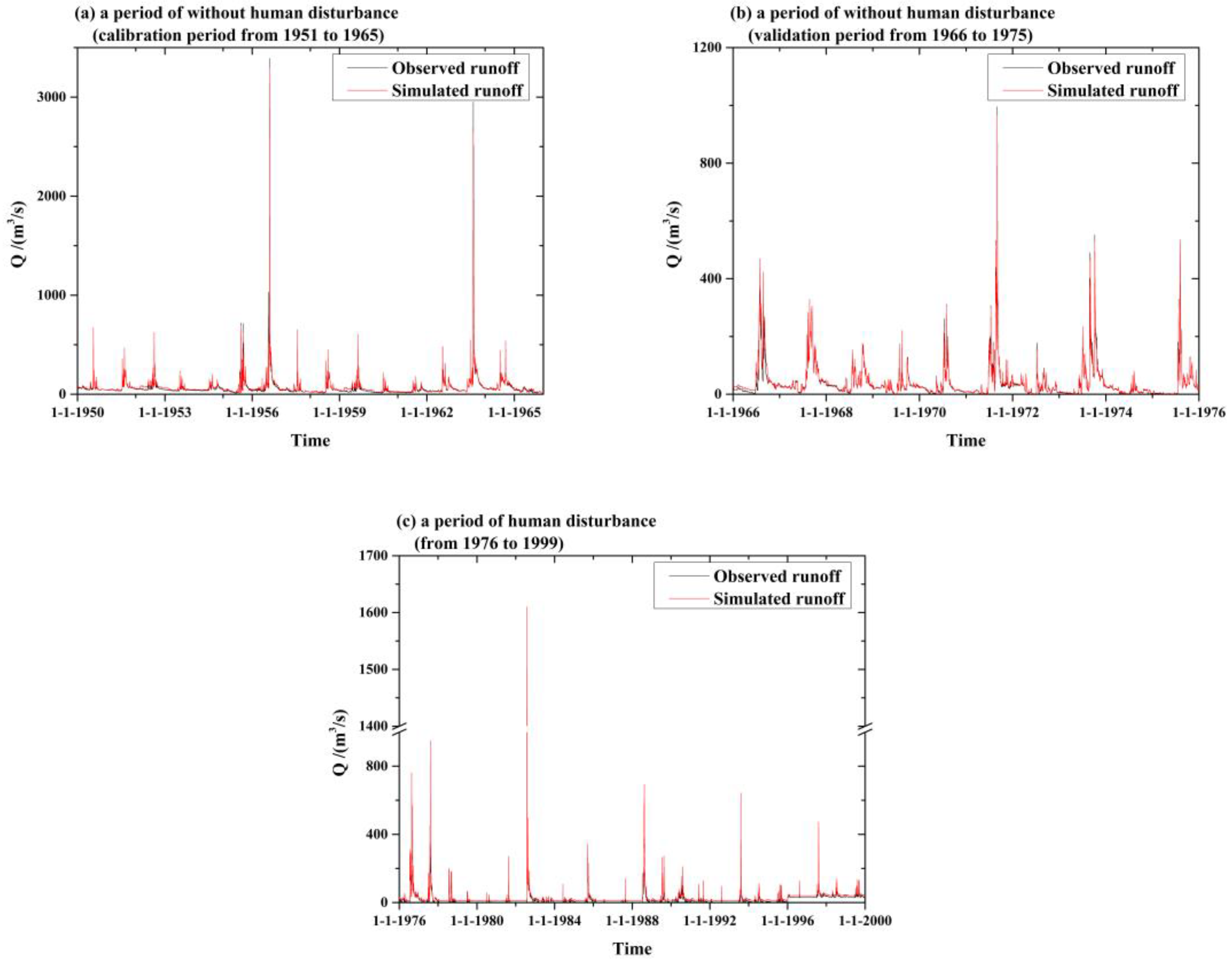 Water 12 01864 g007 Water 12 01864 g007