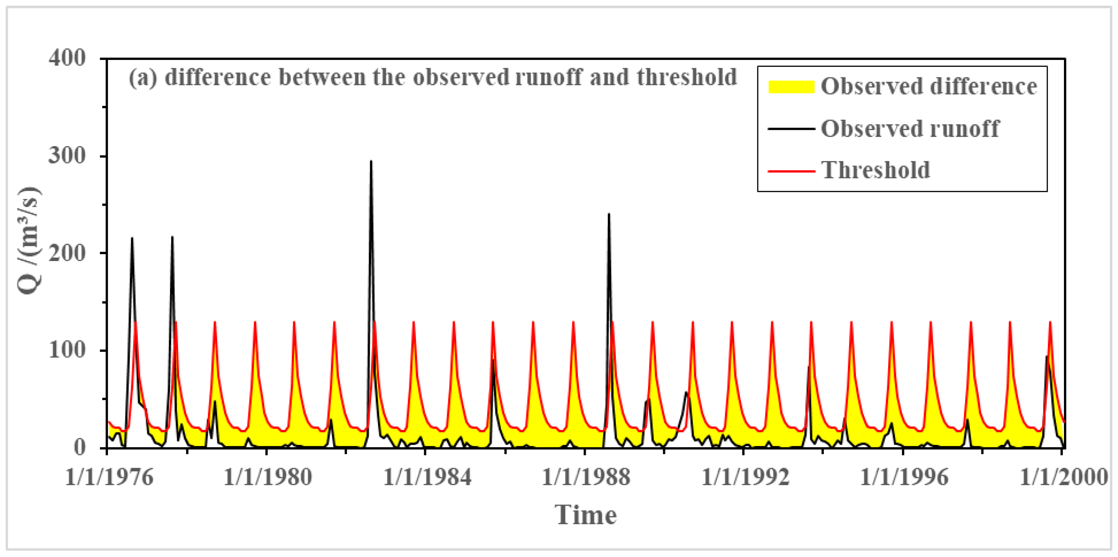Water 12 01864 g008a Water 12 01864 g008a
