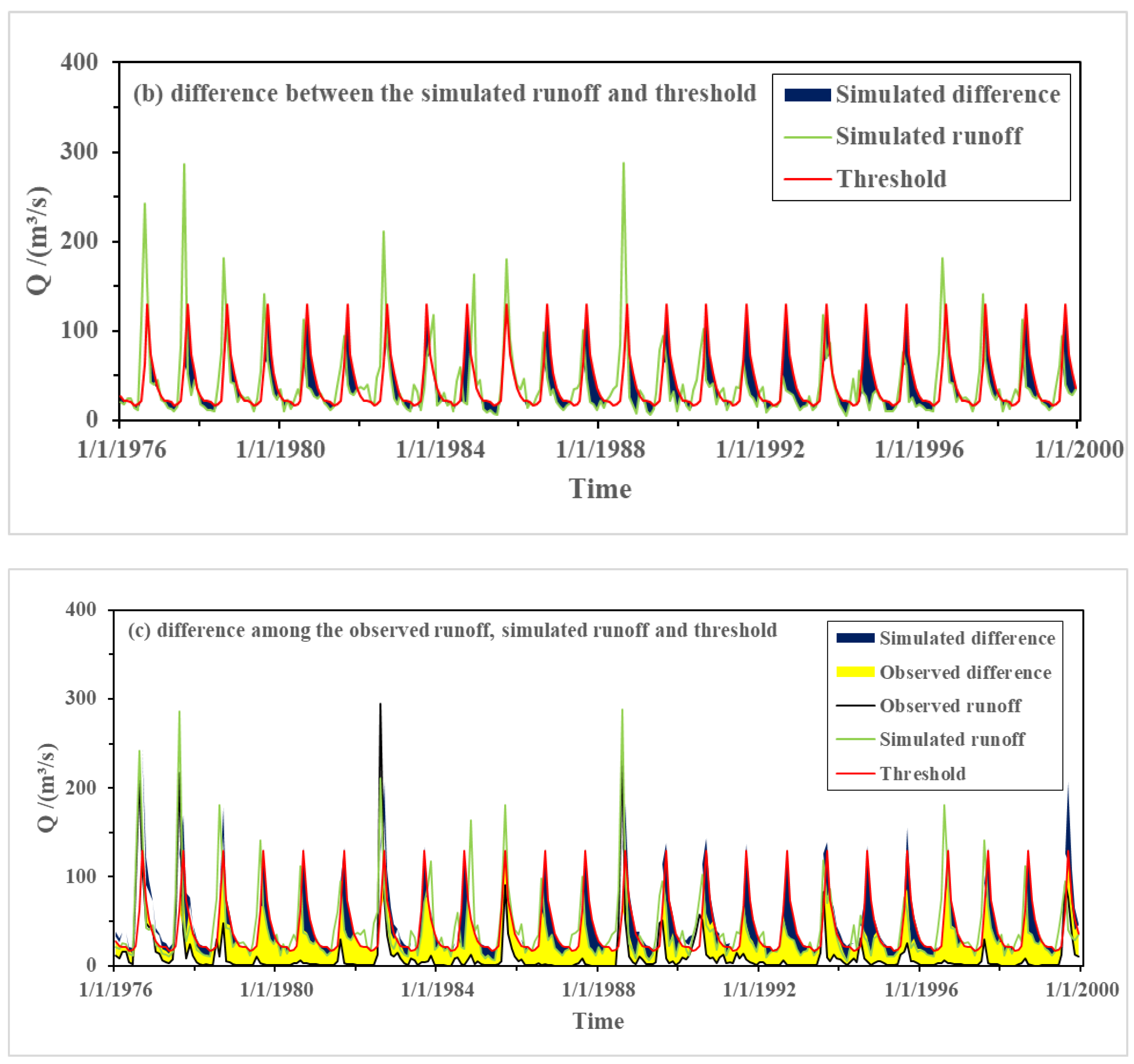 Water 12 01864 g008b Water 12 01864 g008b