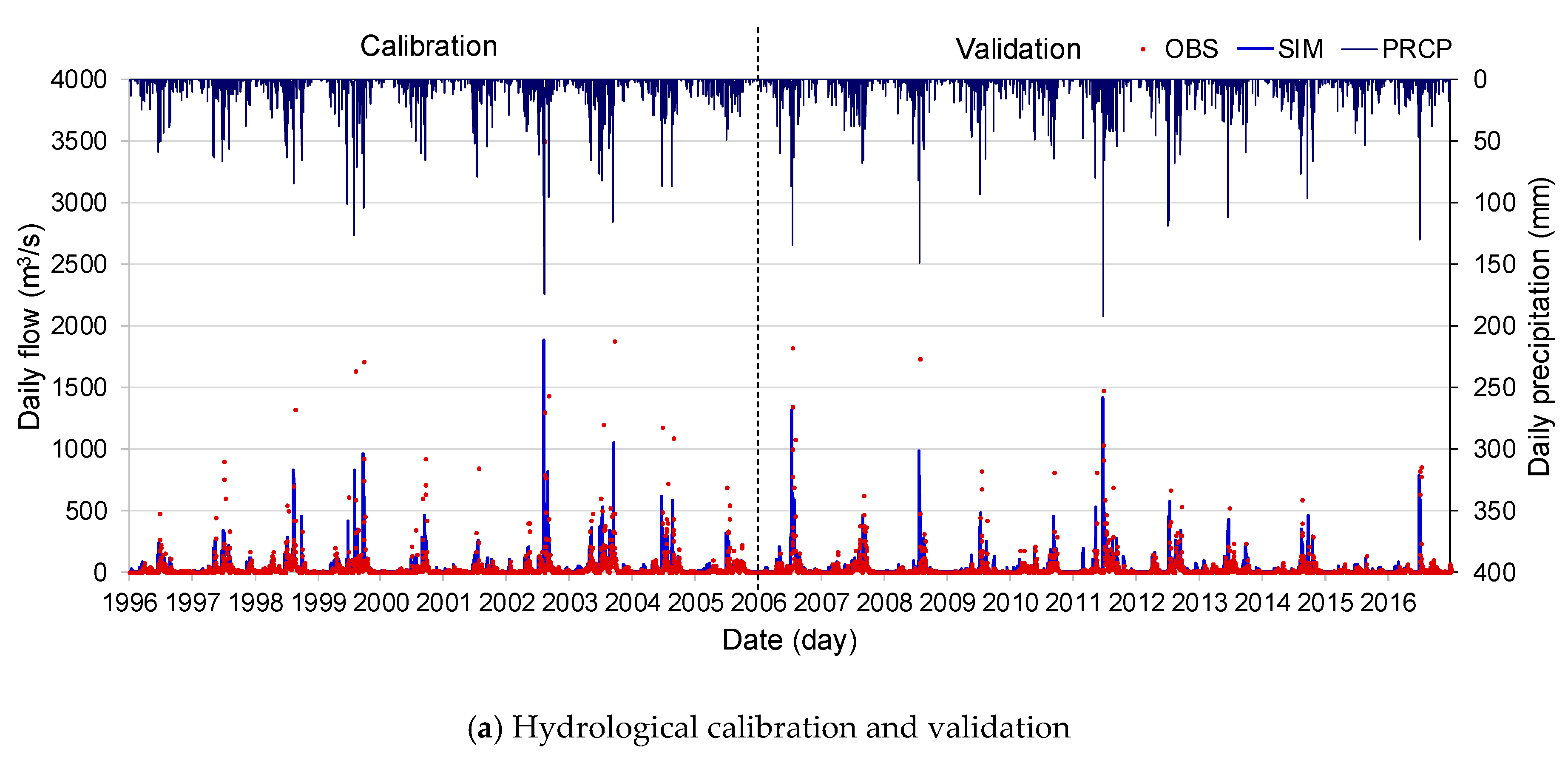 Water 12 01884 g003a