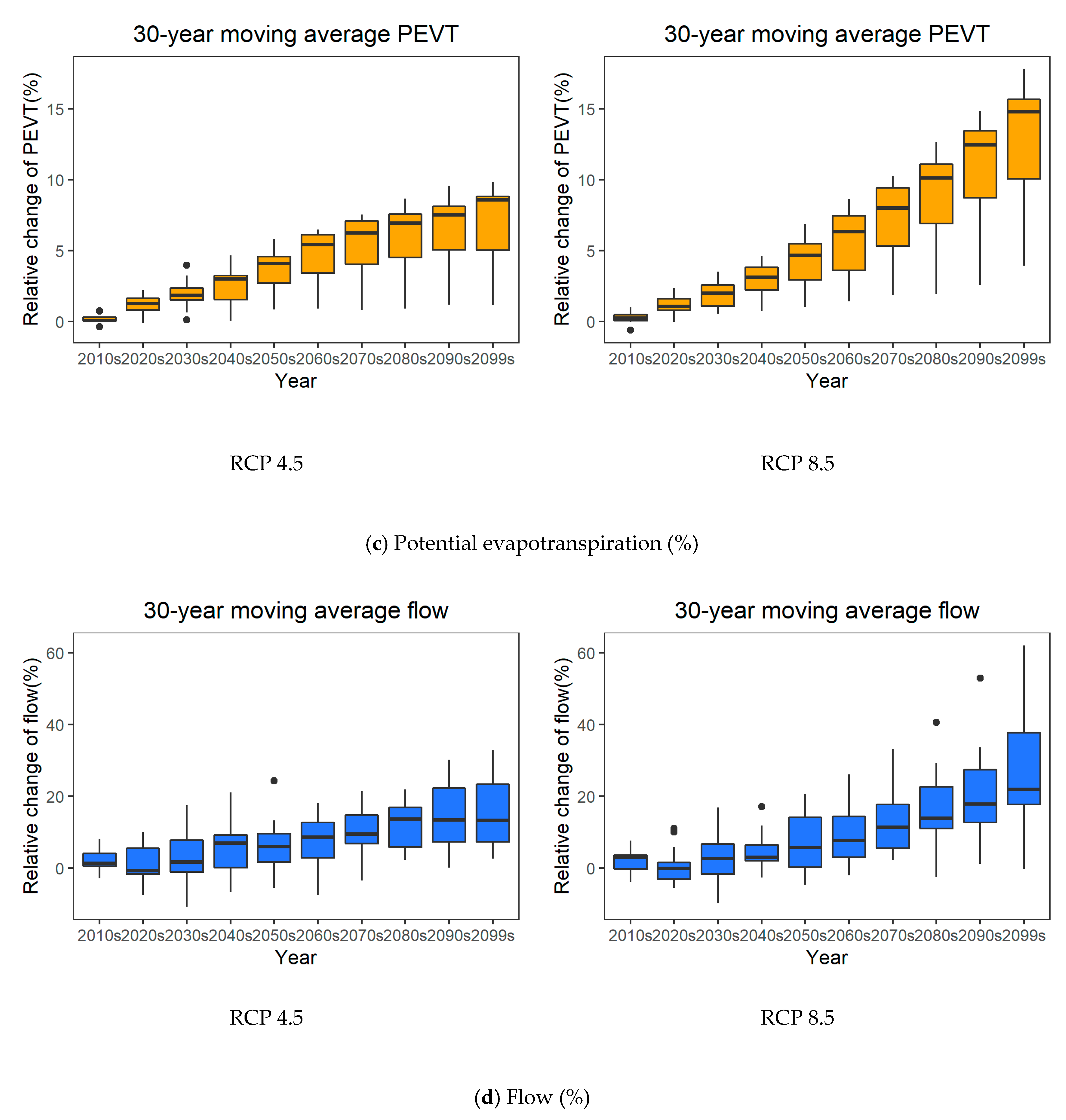 Water 12 01884 g005b