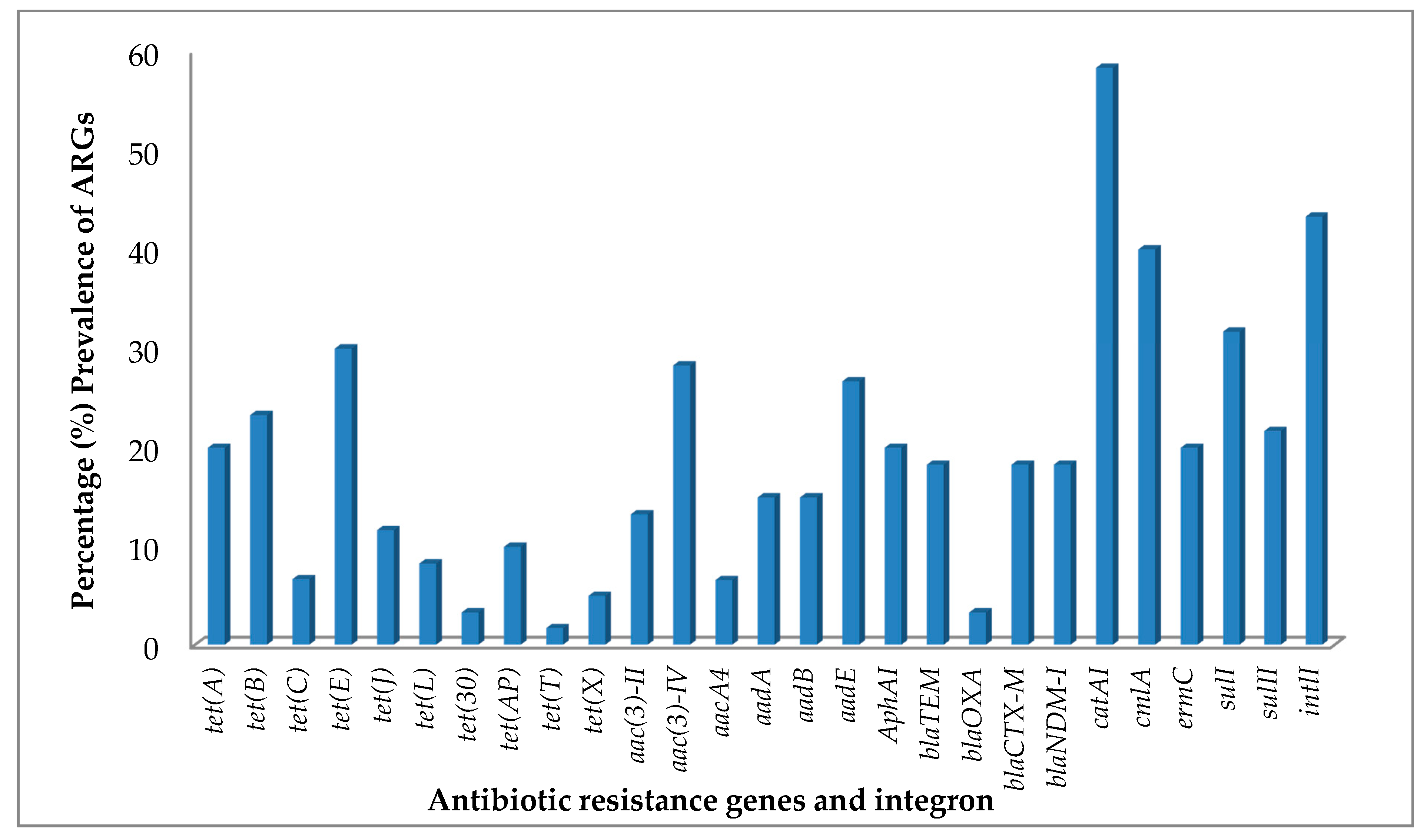 Water 12 01897 g001 Water 12 01897 g001