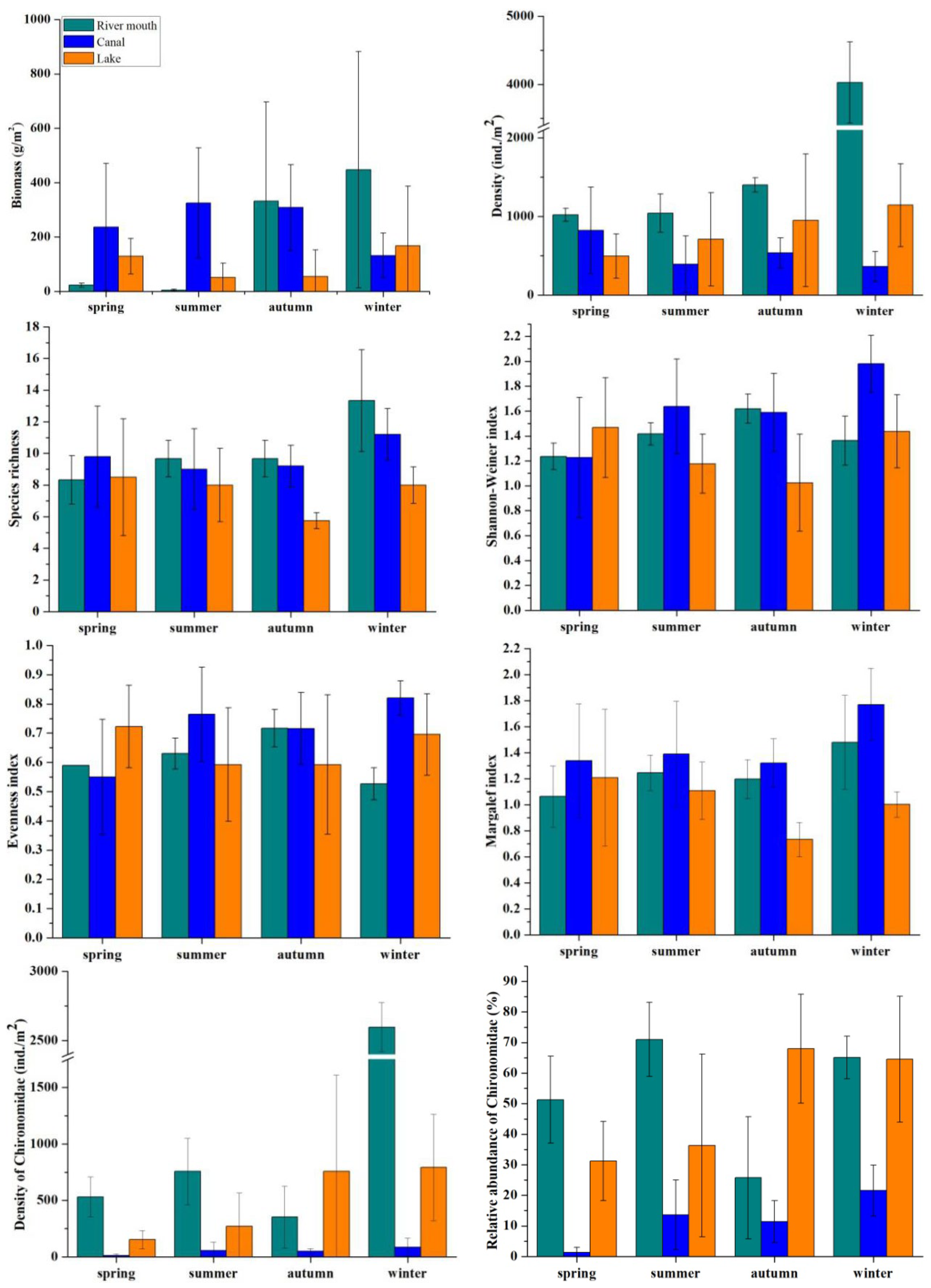 Water 12 01900 g002a Water 12 01900 g002a
