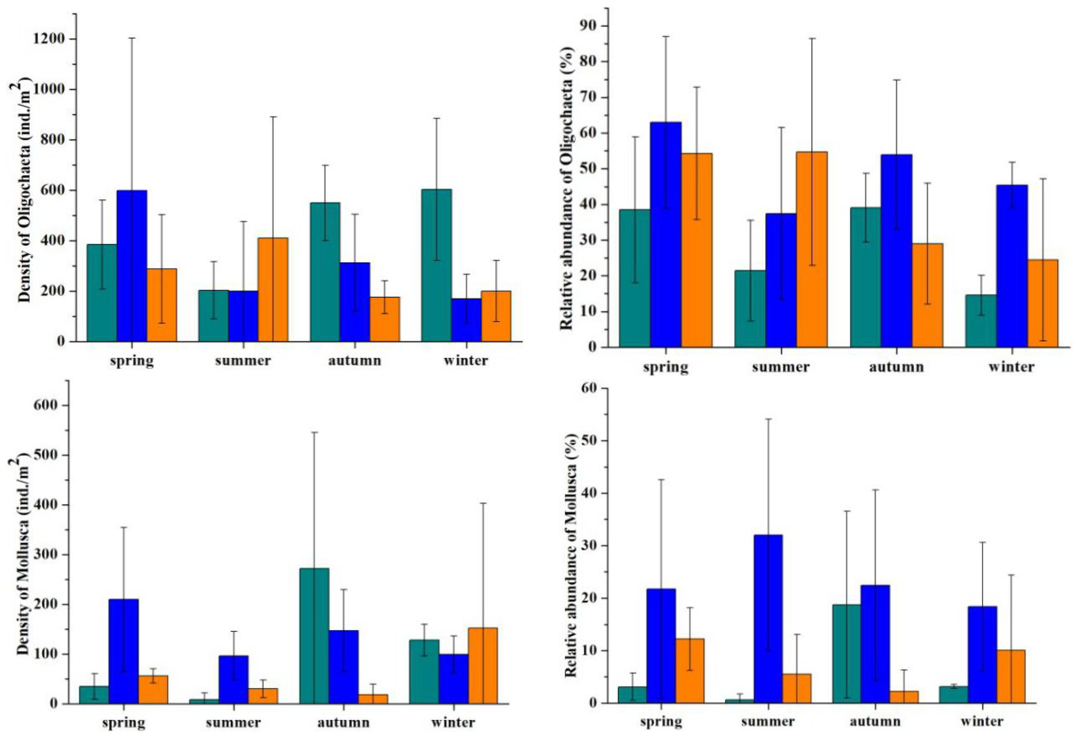 Water 12 01900 g002b Water 12 01900 g002b