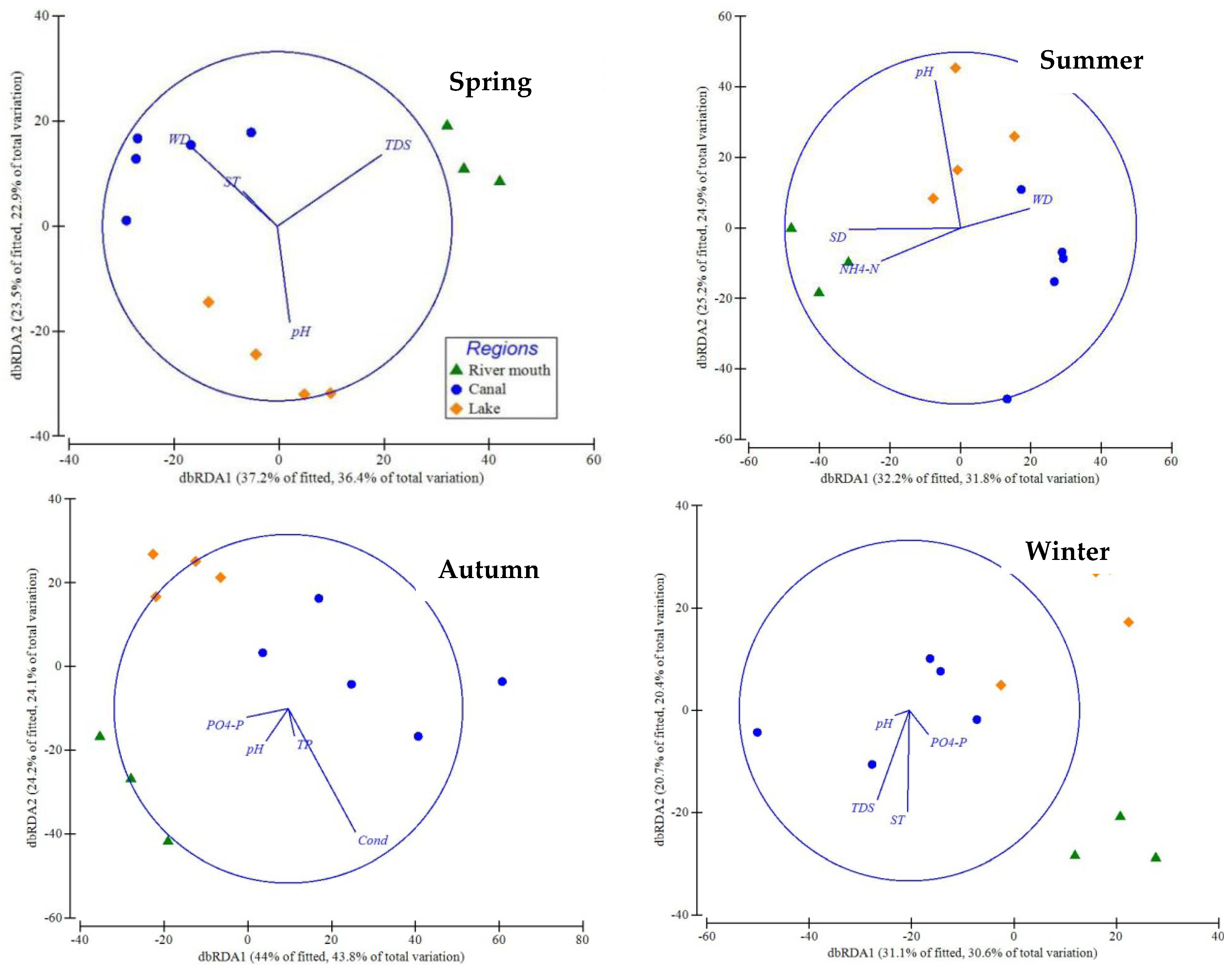 Water 12 01900 g005 Water 12 01900 g005
