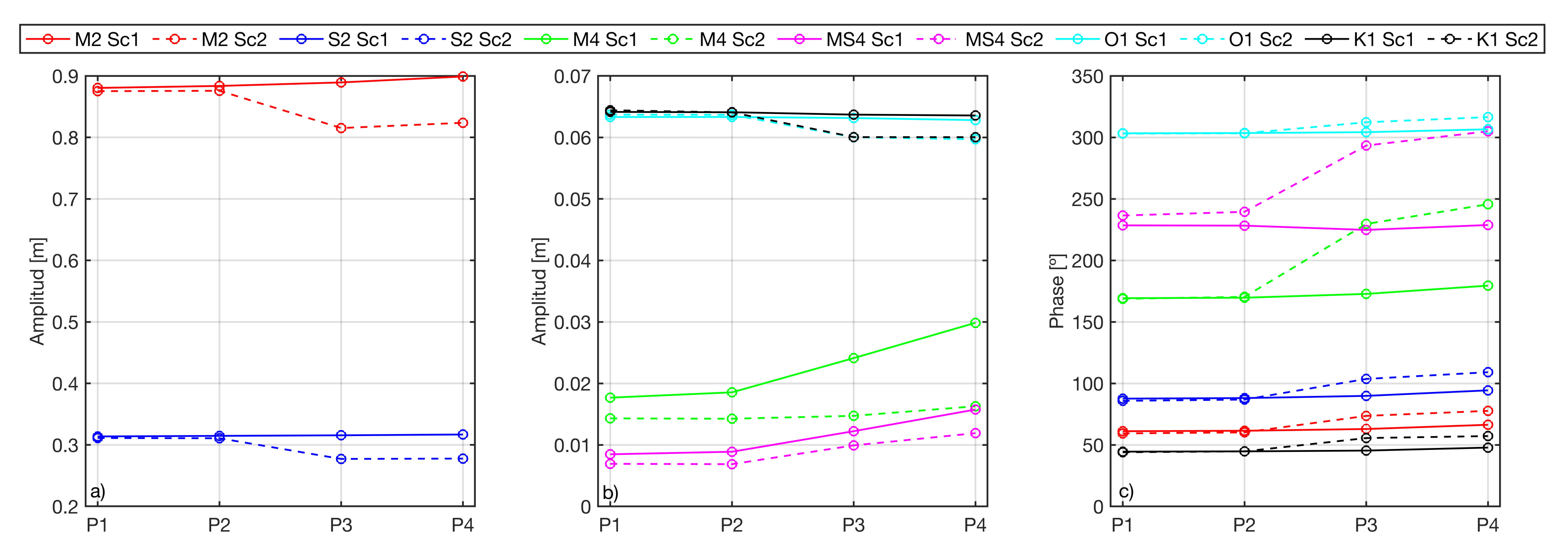 Water 12 01907 g004 Water 12 01907 g004