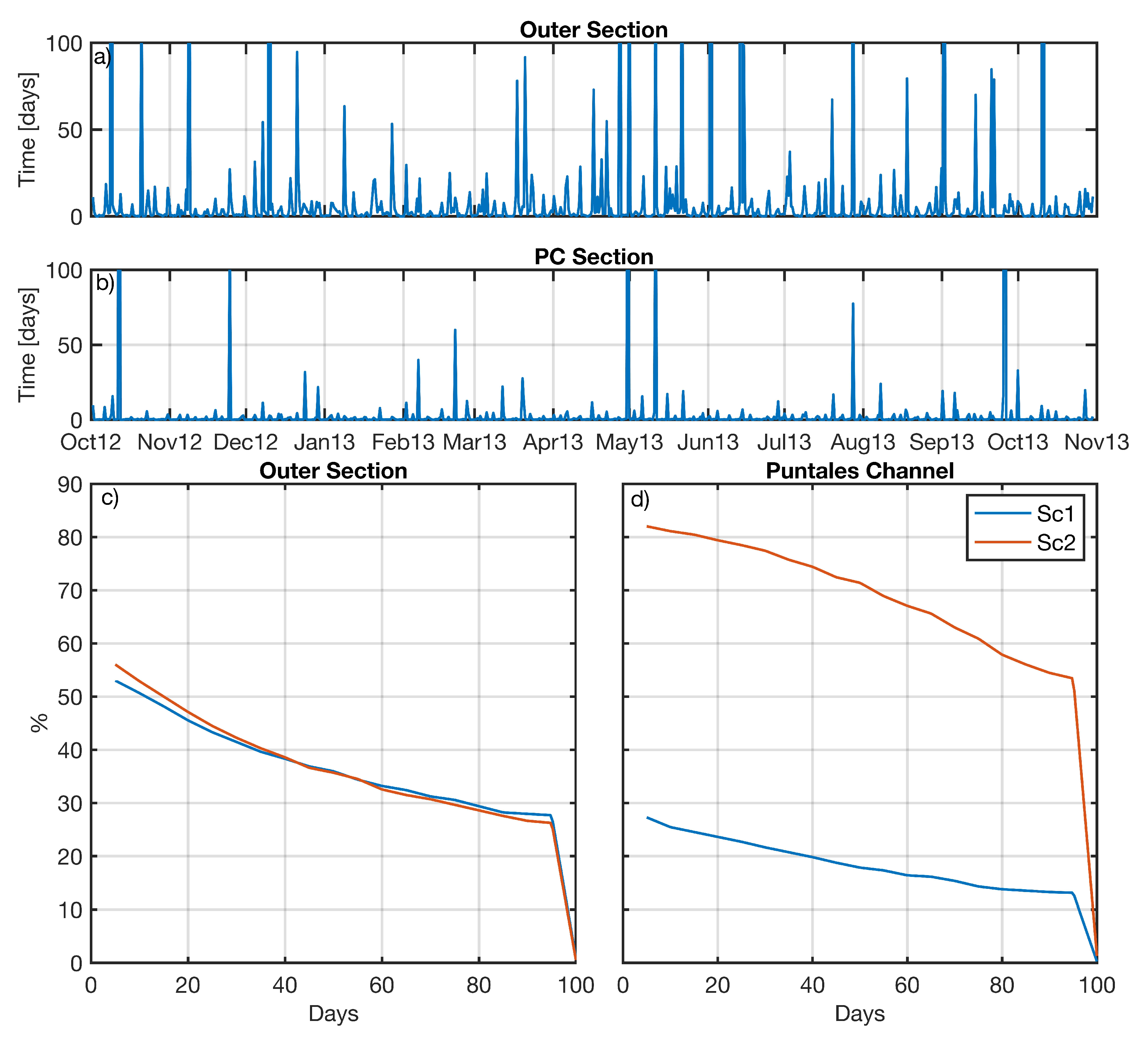 Water 12 01907 g007 Water 12 01907 g007
