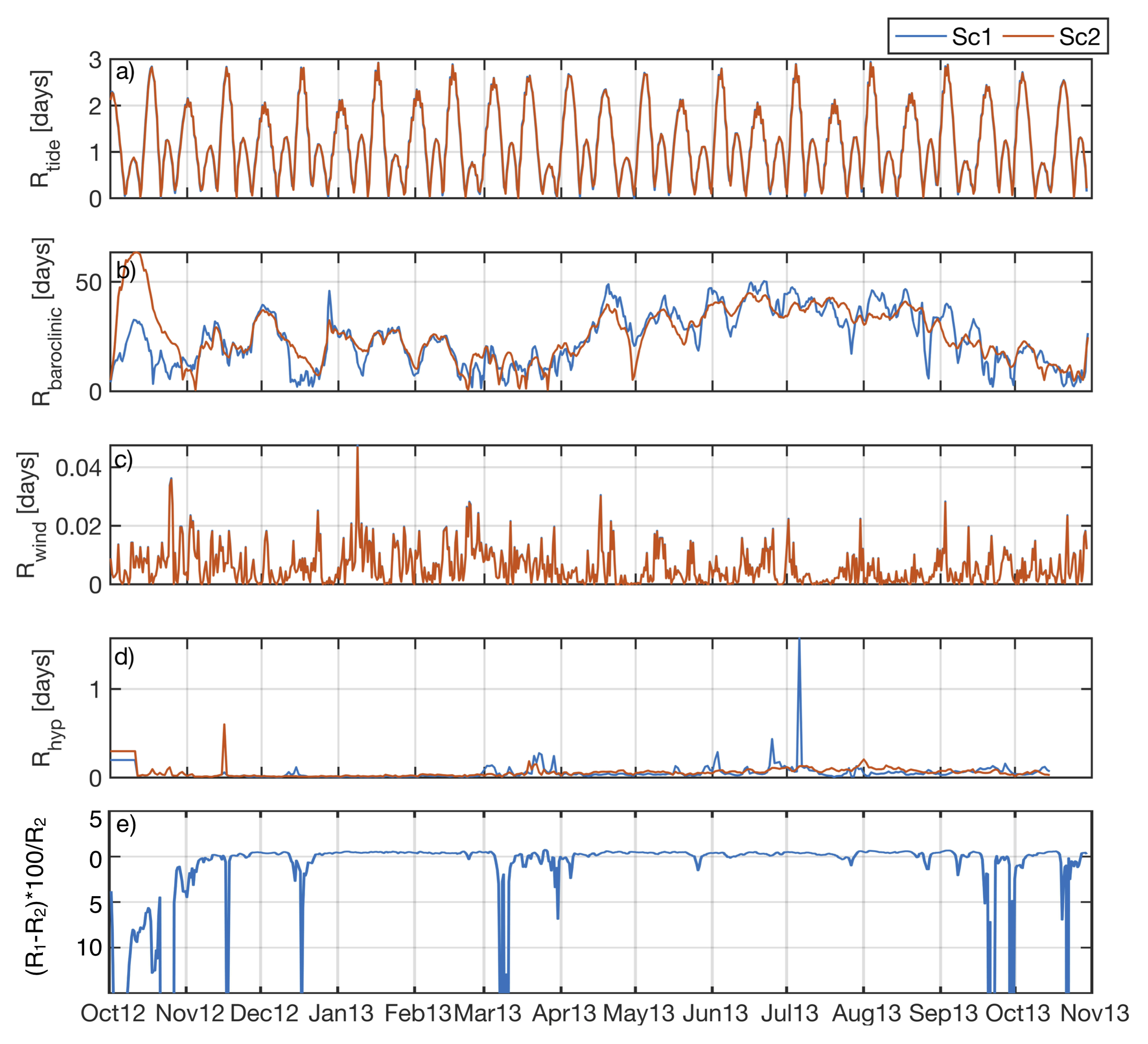 Water 12 01907 g008 Water 12 01907 g008
