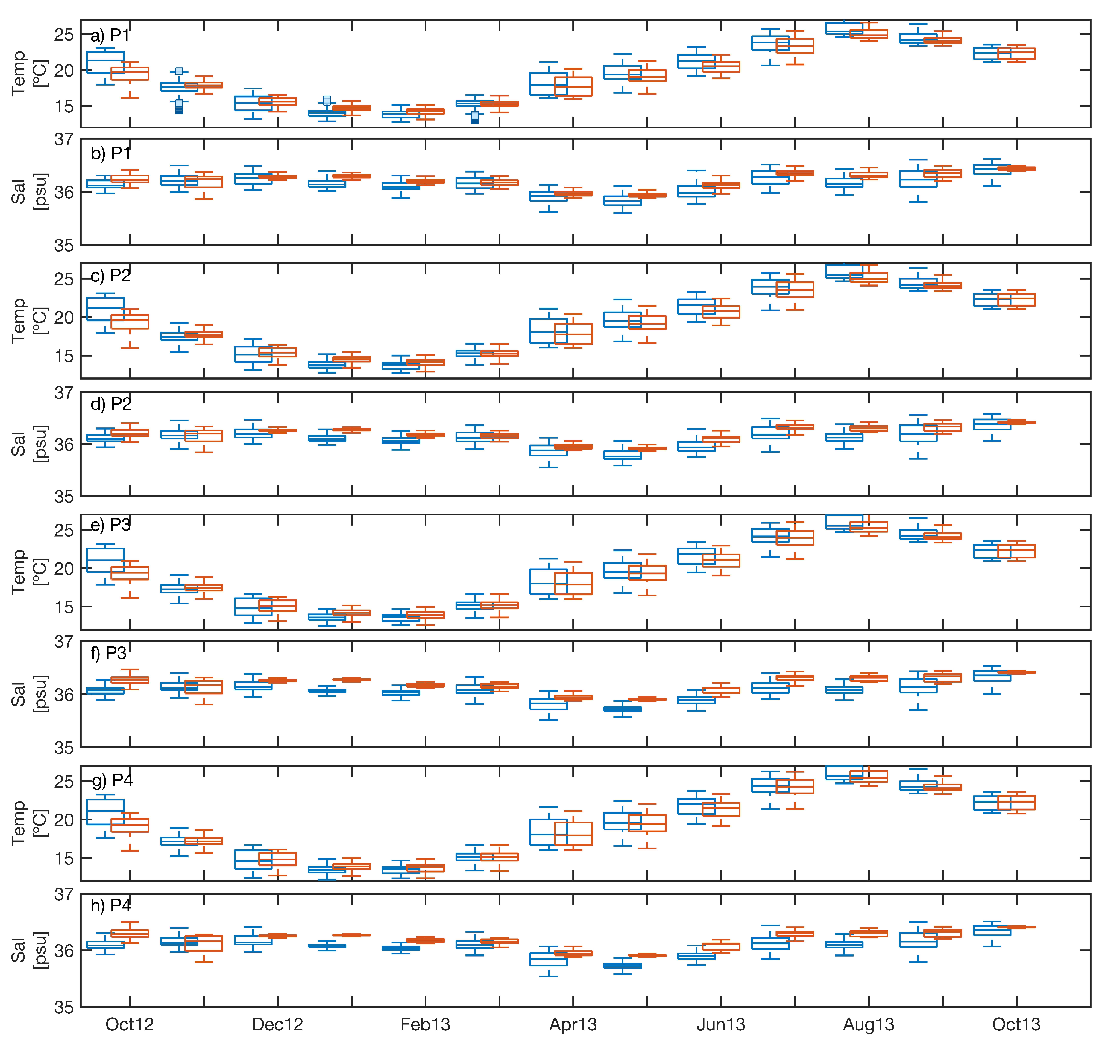 Water 12 01907 g009 Water 12 01907 g009