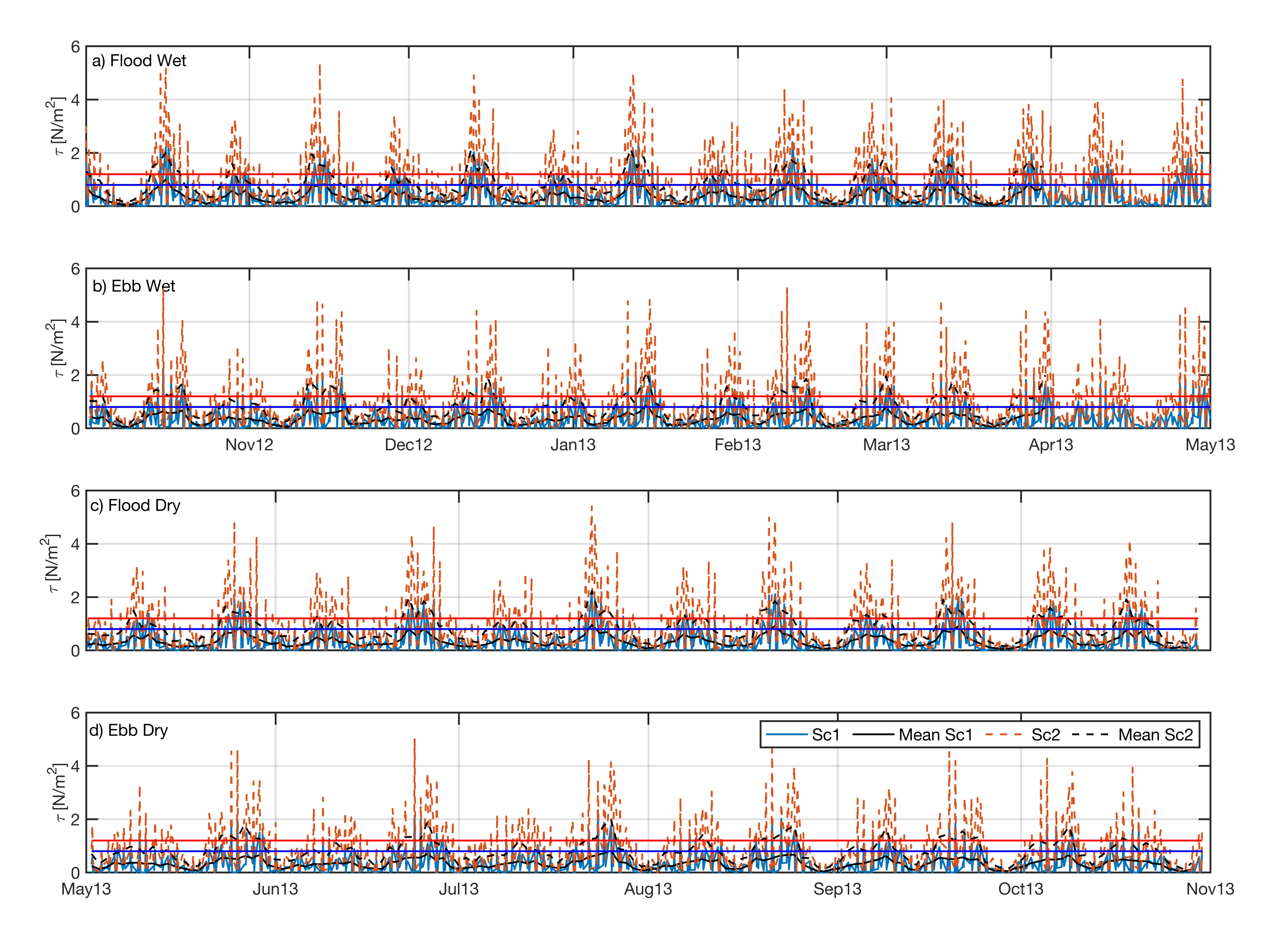 Water 12 01907 g011 Water 12 01907 g011