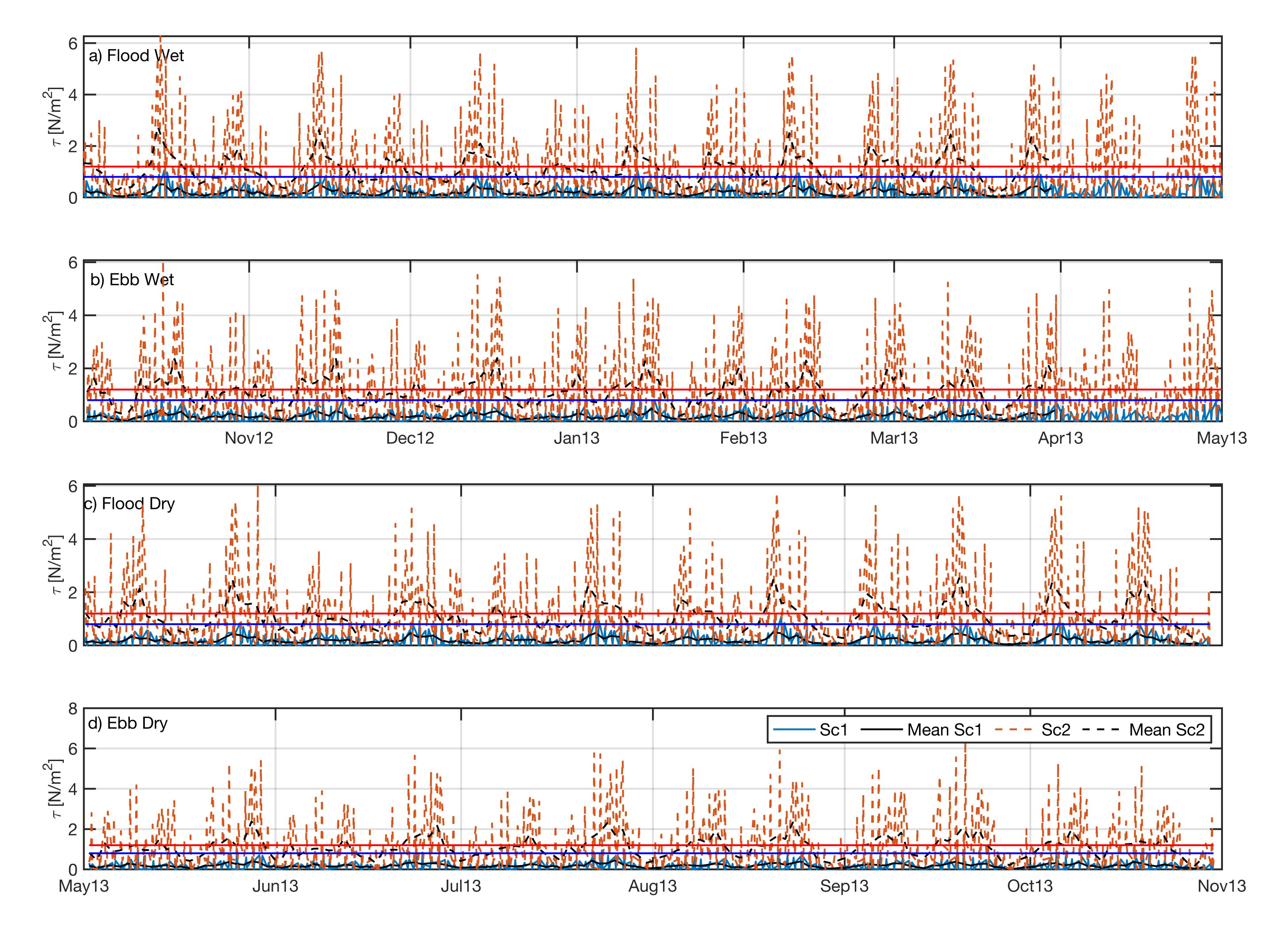Water 12 01907 g012 Water 12 01907 g012