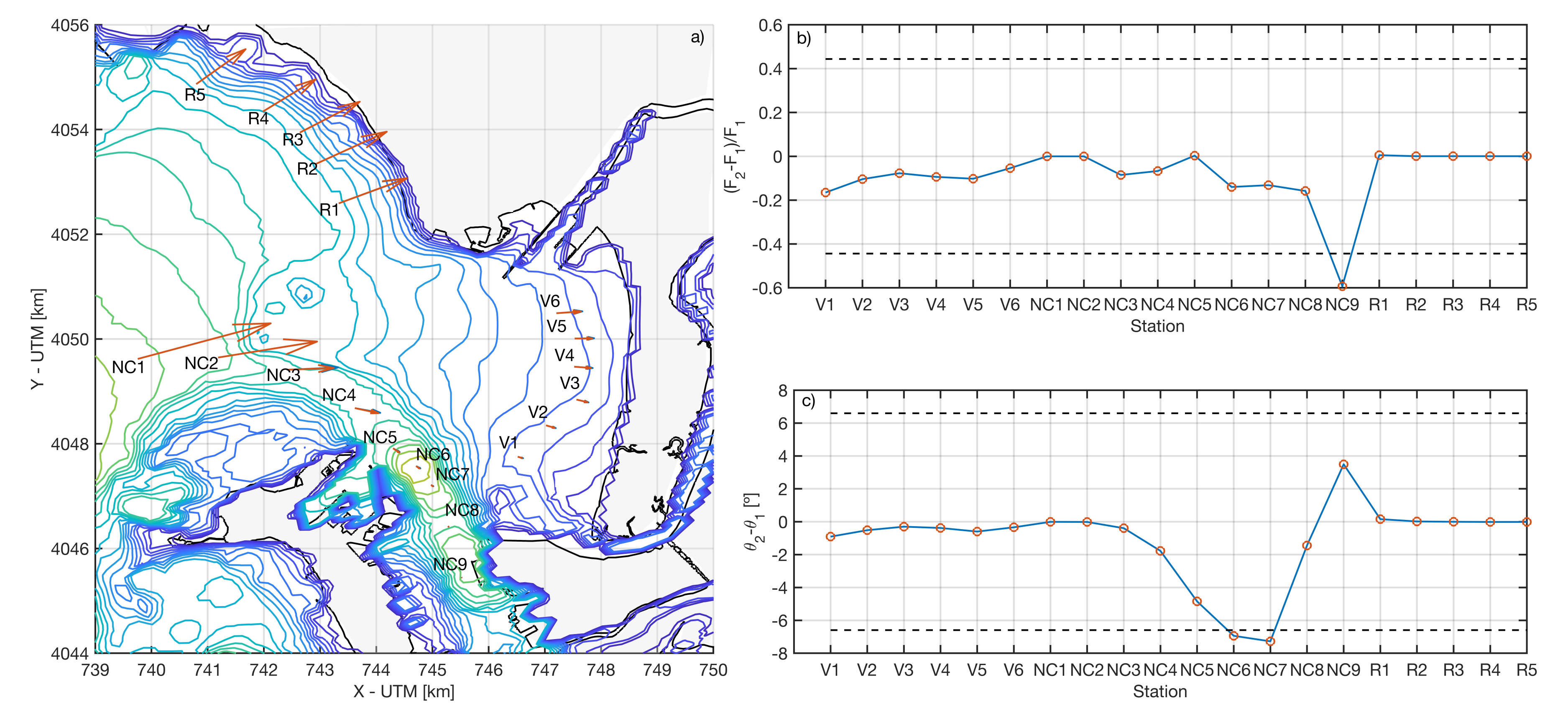 Water 12 01907 g013 Water 12 01907 g013