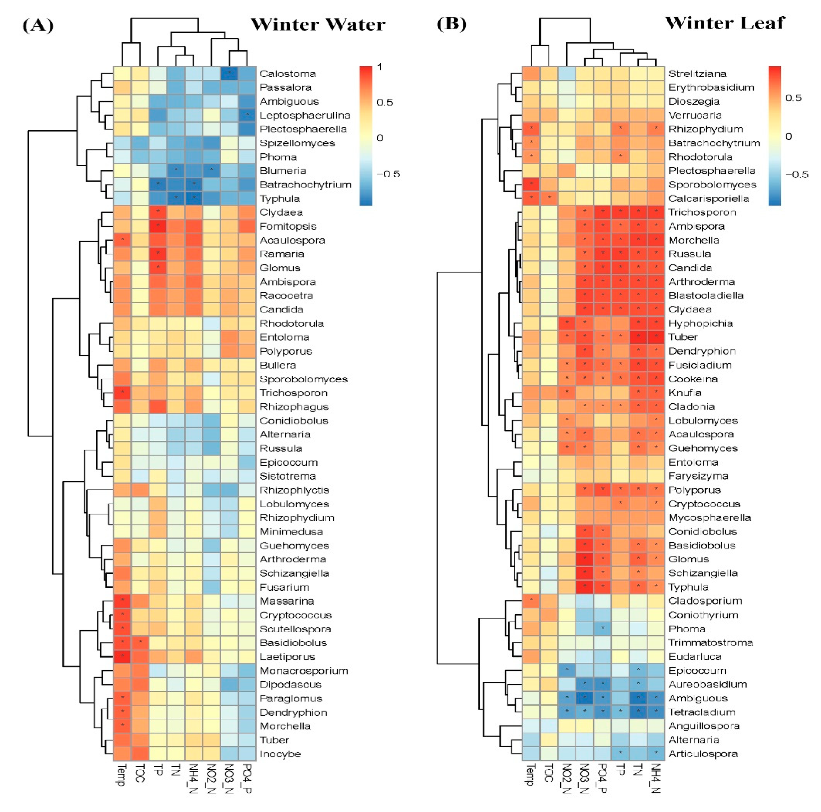 Water 12 01917 g008a