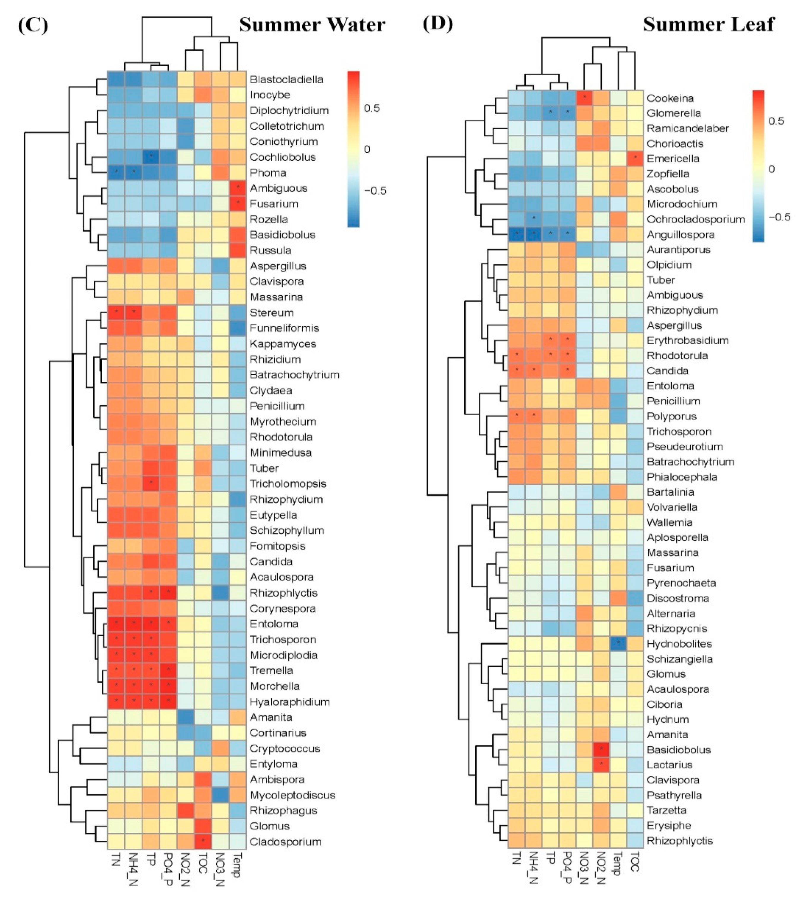 Water 12 01917 g008b