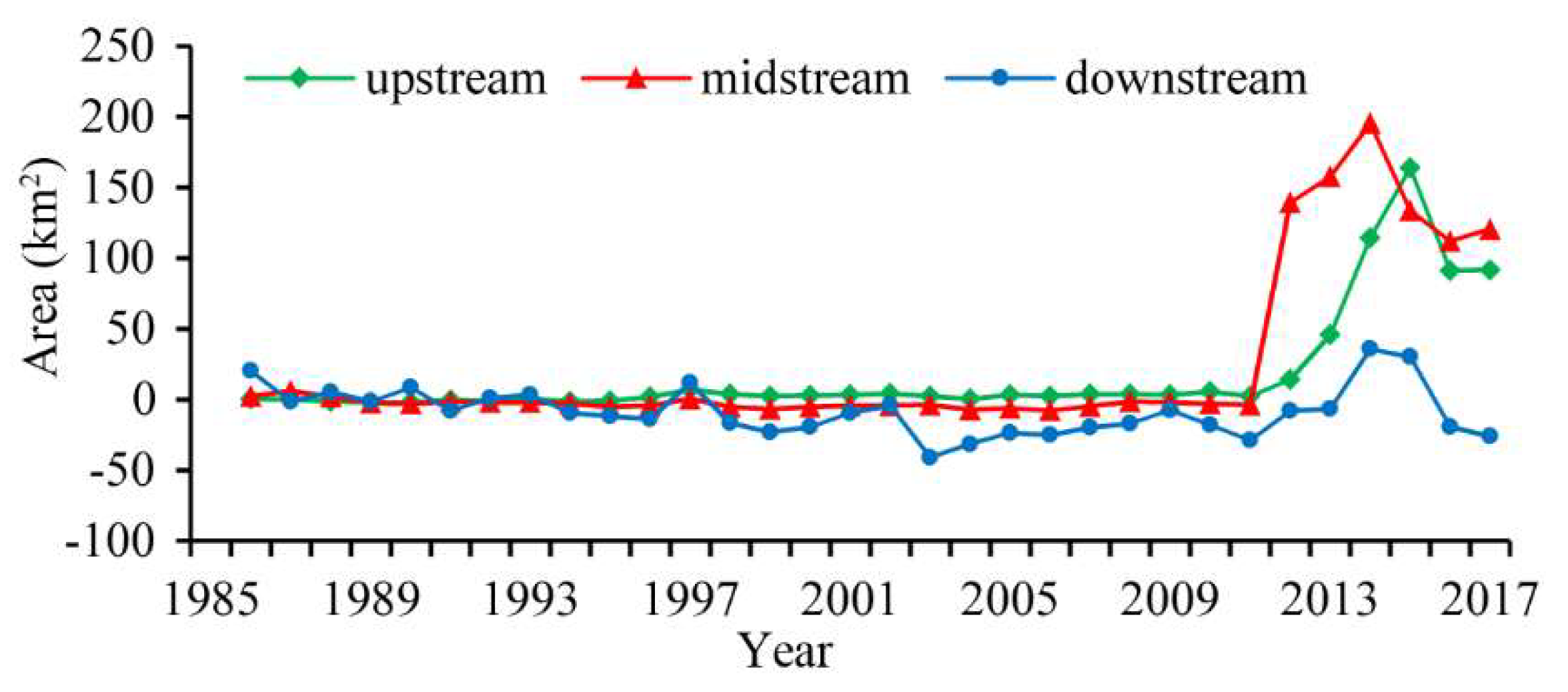 Water 12 01921 g004 Water 12 01921 g004