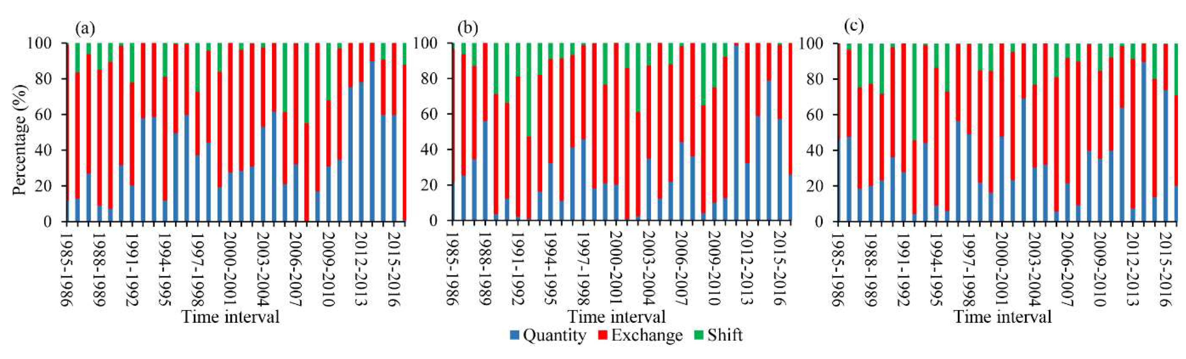 Water 12 01921 g006 Water 12 01921 g006