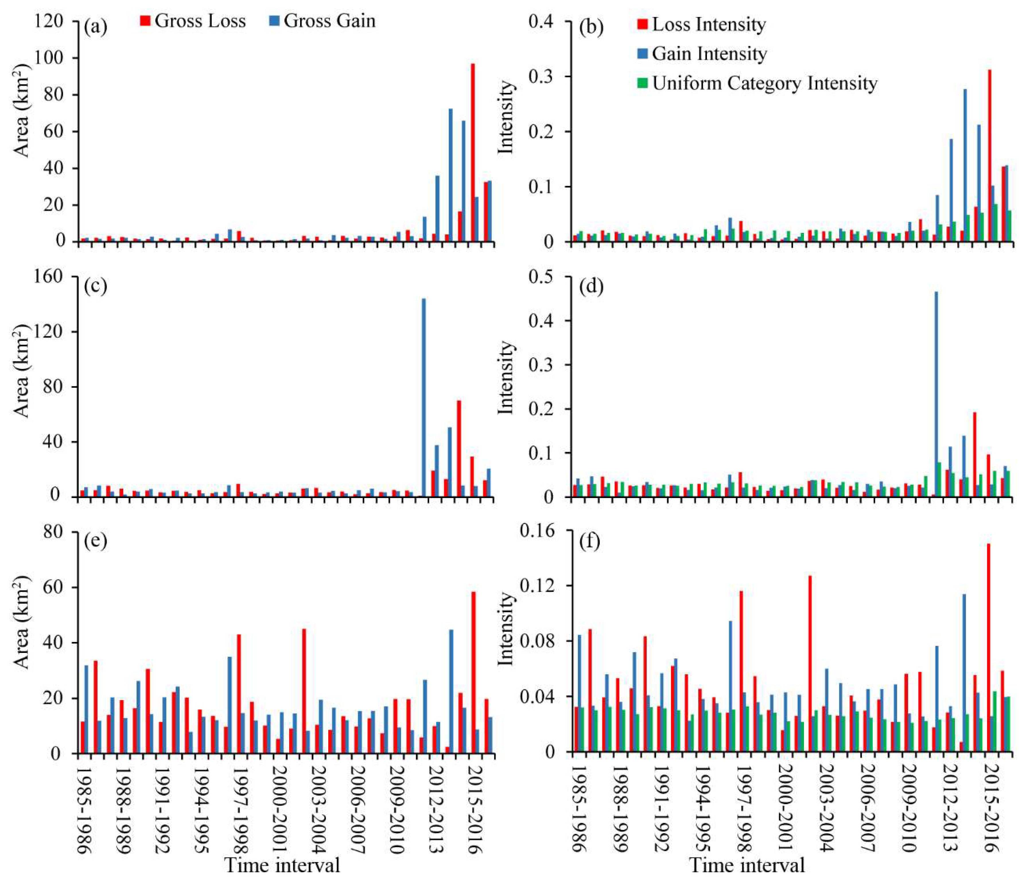 Water 12 01921 g007 Water 12 01921 g007