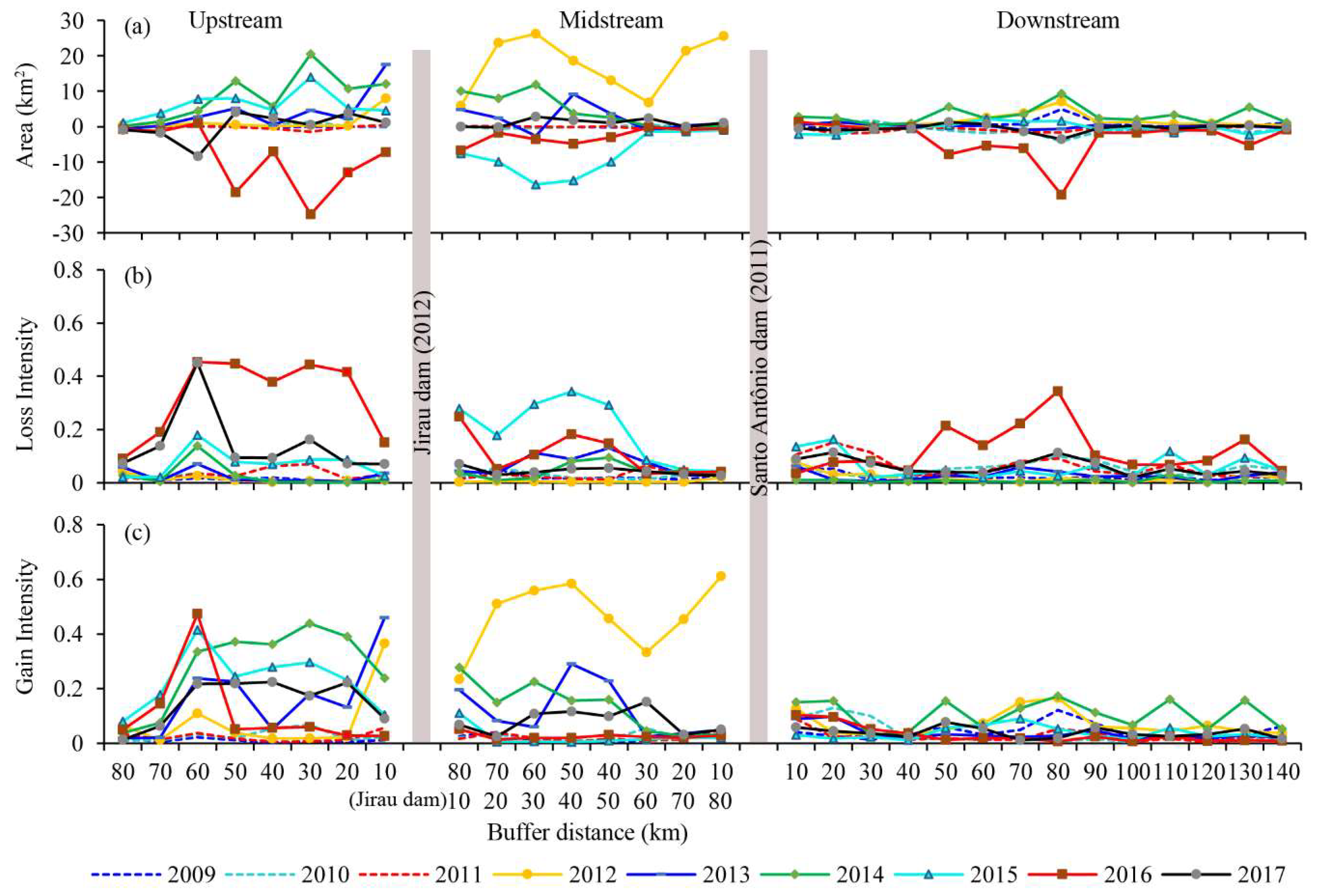 Water 12 01921 g009 Water 12 01921 g009