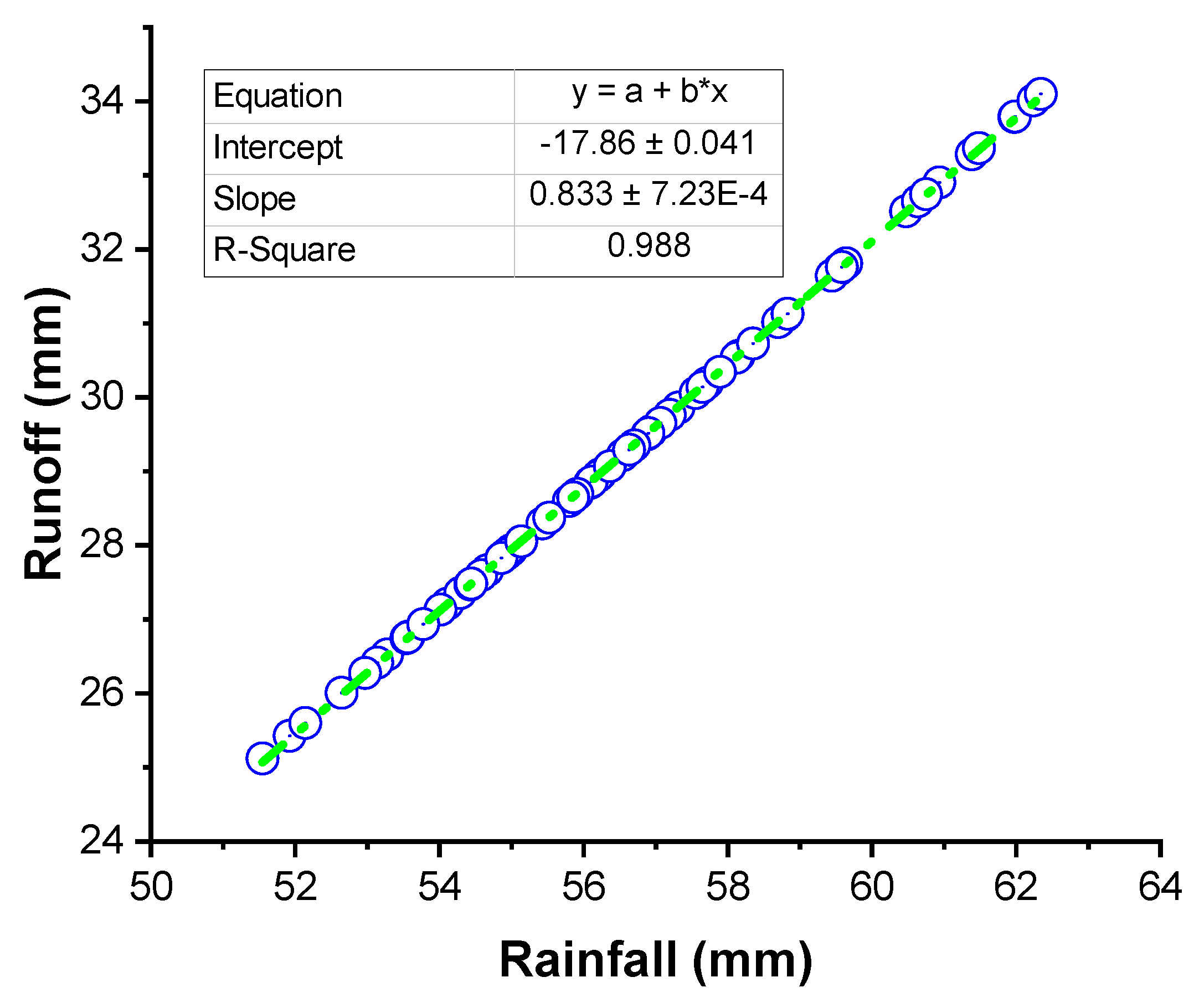 Water 12 01924 g015 Water 12 01924 g015