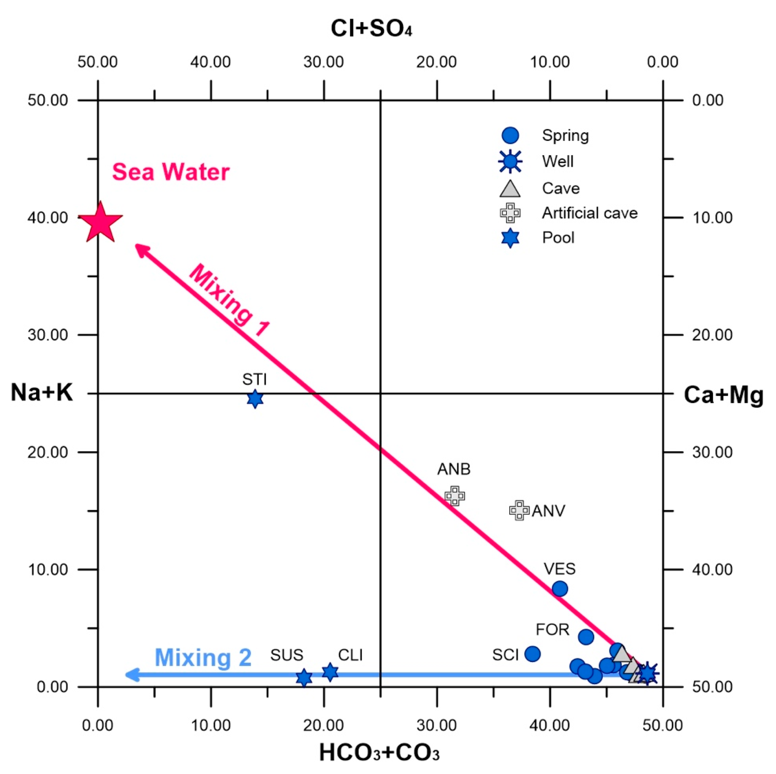 Water 12 01926 g002 Water 12 01926 g002