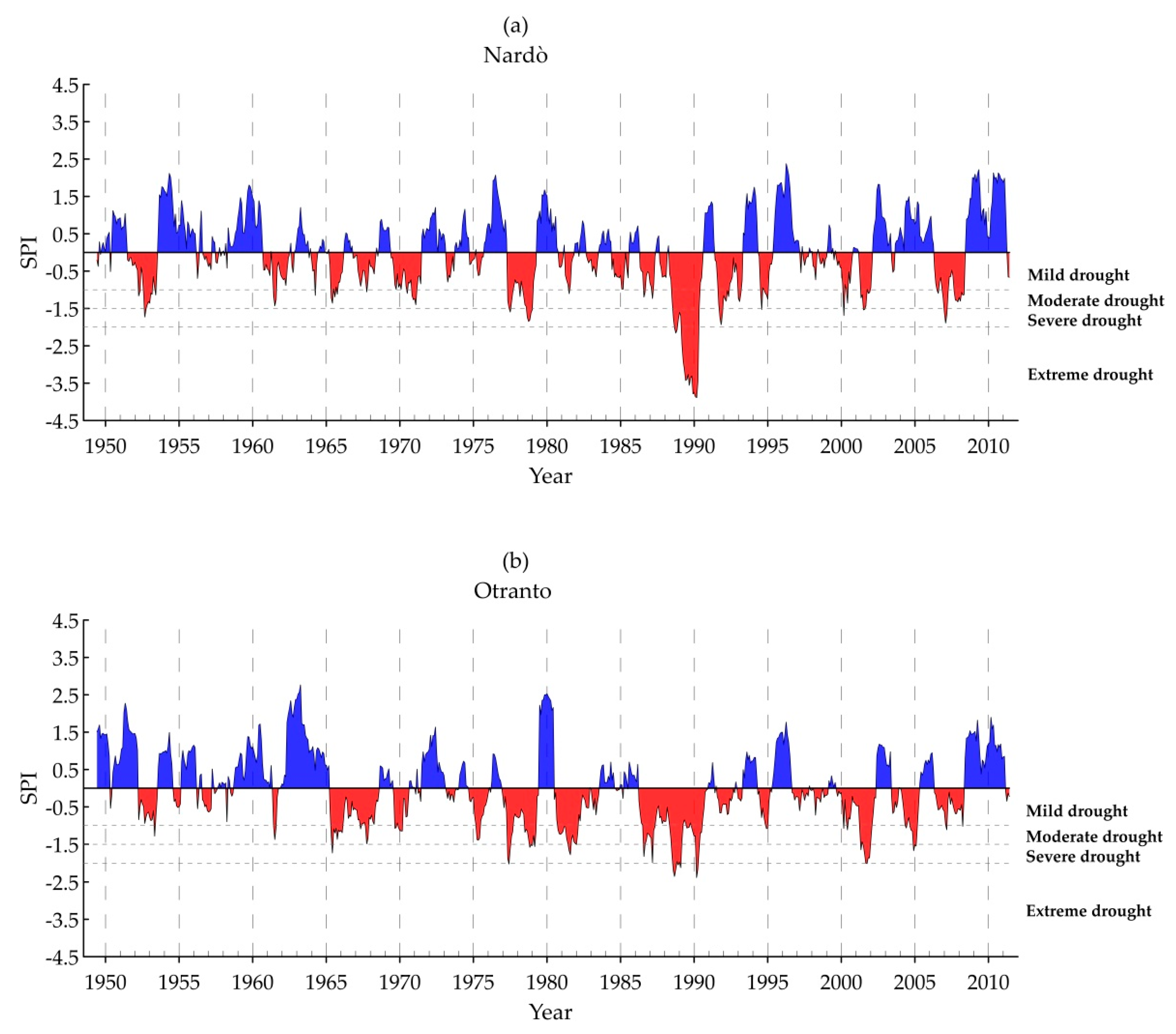 Water 12 01927 g004a
