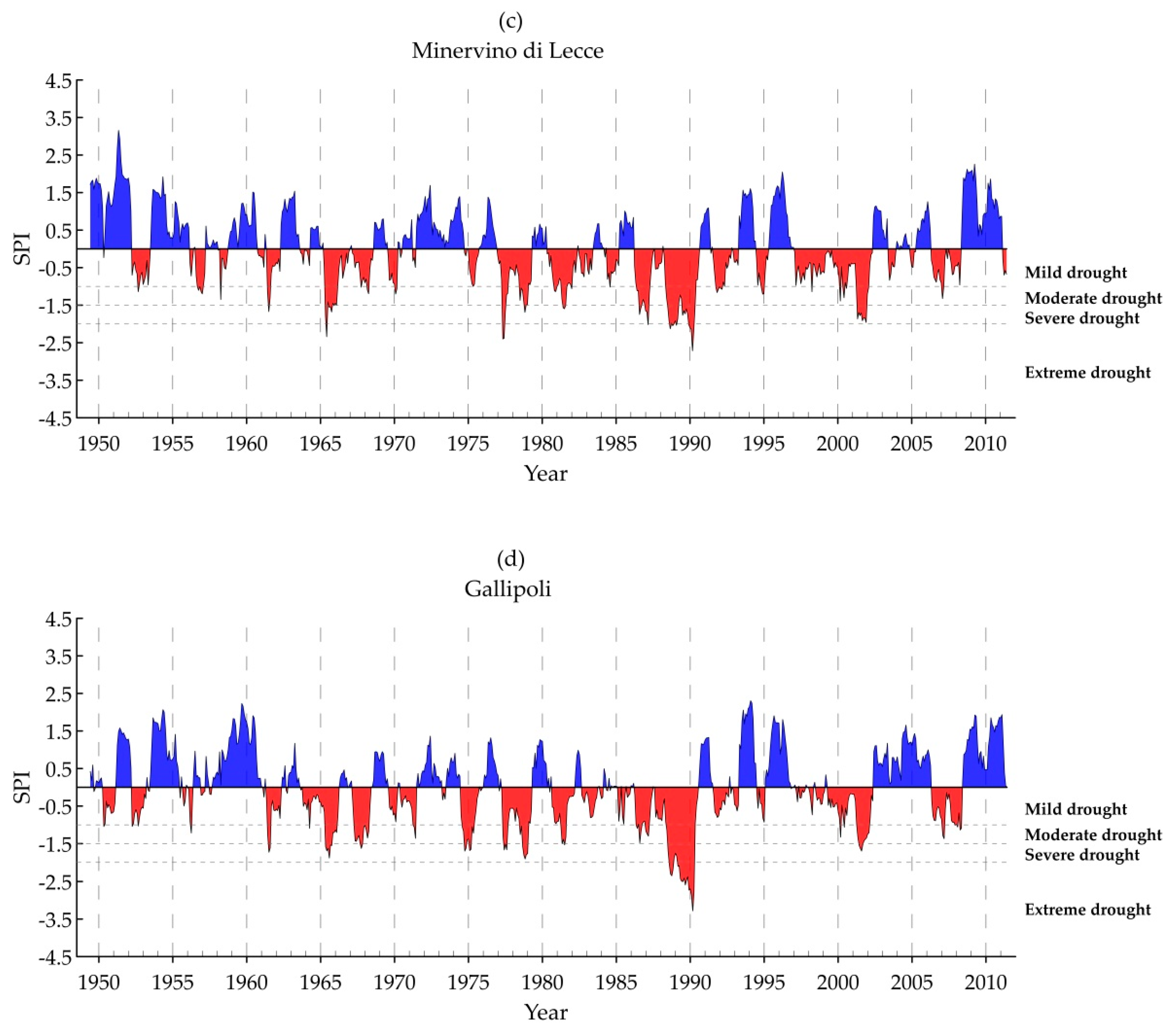 Water 12 01927 g004b